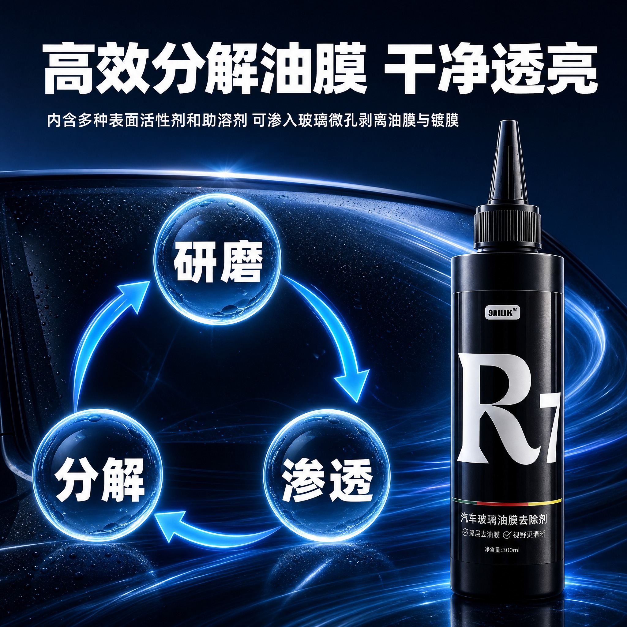 [主图-3] 汽车玻璃油膜去除剂原理流程图，展示研磨分解渗透三… - 图片创意预览