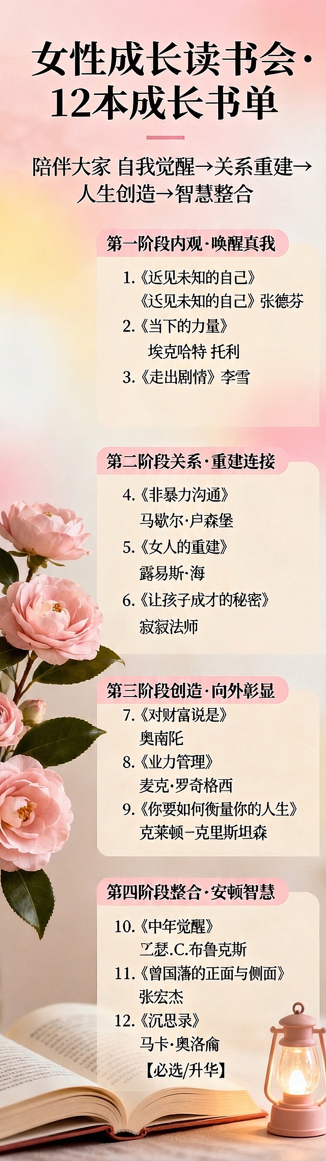 保持原有暖柔治愈的海报整体风格、布局和所有内容，将海报上所有文字清晰度大幅提升，书名、阶段标题、slogan全部采用清晰锐利的无衬线字体，对比度适中，确保所有文字内容清晰易读，没有模糊、重影问题。
