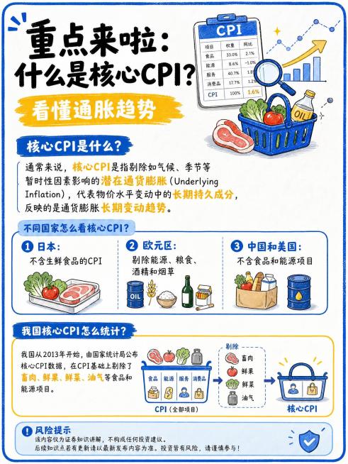 请一次性生成2张风格一致的小红书财经科普笔记长图，均为竖版比例3:4，白色背景，整体风格统一为「手绘财经信息图 + 小红书知识科普笔记」。两张图需要像同一套系列内容，保持统一的蓝黄配色、圆角卡片、贴纸预览效果