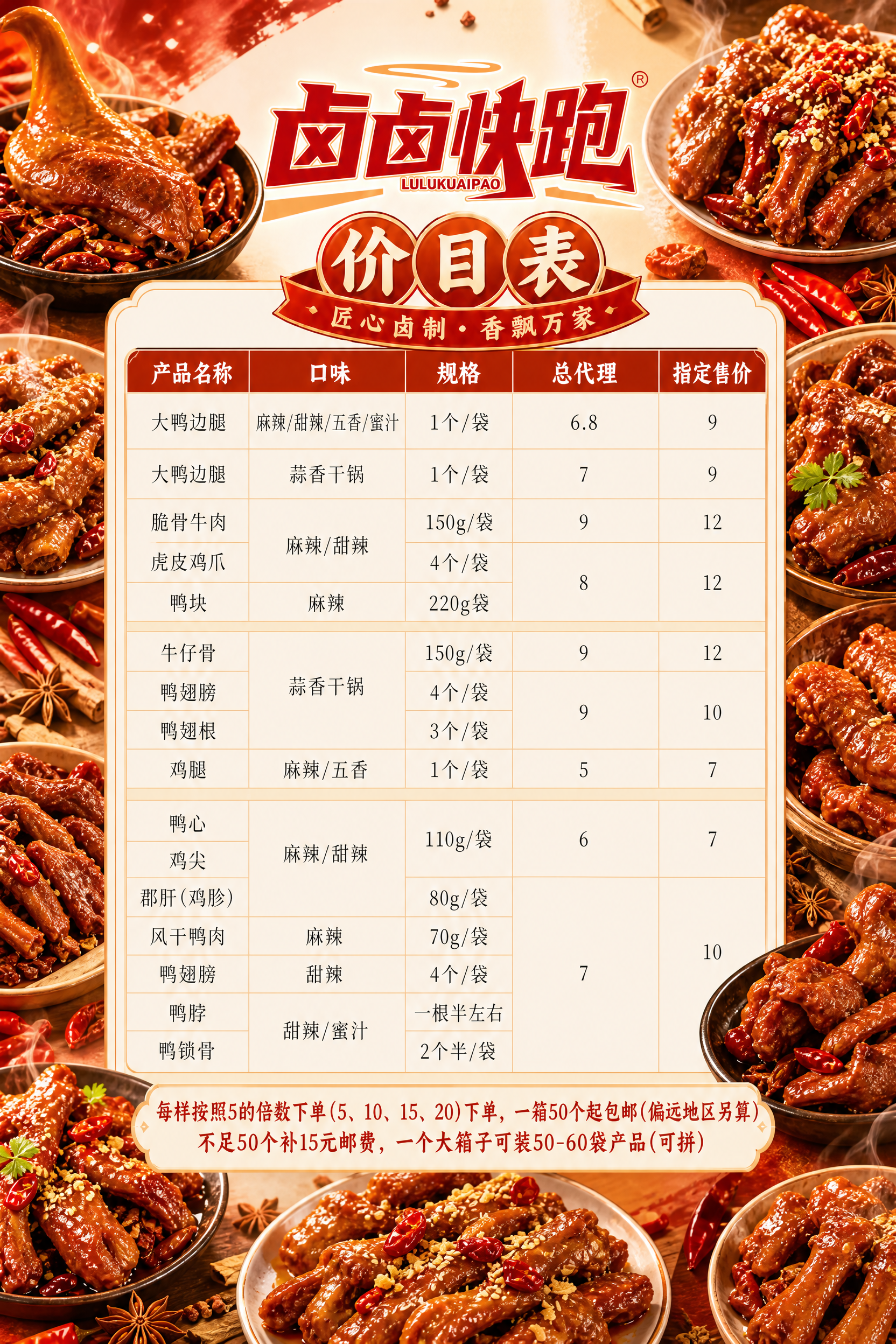 修改这张卤卤快跑价目表：1. 删除表格中的"楼长价"这一列，保… - 图片创意预览