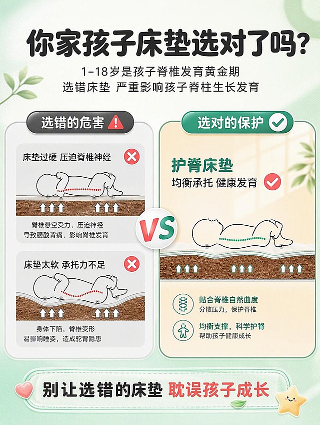 [商品] 基于【图3】的护脊对比概念，重新设计痛点唤醒页；左侧展示普通床垫的问题（过硬/太软的两个小图，灰色调，红色警示标识），右侧展示护脊床垫的正确承托（暖色调，绿色对勾标识）；中间用VS分隔；床垫材质保留椰棕层+面料层的真实纹理。
[画面] 页面目标：痛点唤醒，通过左右强烈对比让家长意识到选错床垫的危害。左右对比构图，左侧问题区占45%，右侧正确区占45%，中间VS分隔。顶部大标题区，底部痛点总结文案。阅读动线从顶部标题→中间左右对比→底部总结。
[视觉] 套系策略：风格=温馨清新国内电商母婴风；标题字=圆润粗黑体；正文字=简洁无衬线体；主色=薄荷绿+米白；背景延展=基于薄荷绿做深浅渐变、柔和光晕与细腻织物质感；强调色=珊瑚粉，仅用于小面积图标、对勾和标签；标题色=深炭灰；正文色=中暖灰；组件=圆角信息卡、软萌图标、柔和阴影；光影=顶部暖柔光，整体明亮通透。
[文字] 顶部大标题「你家孩子床垫选对了吗？」，副标题两行「1-18岁是孩子脊椎发育黄金期」「选错床垫 严重影响孩子脊柱生长发育」。左侧标题「选错的危害」，上下两个小图分别标注「床垫过硬 压迫脊椎神经」「床垫太软 承托力不足」，均配红色叉号。右侧标题「选对的保护」，标注「护脊床垫 均衡承托 健康发育」，配绿色对勾。底部总结栏「别让选错的床垫 耽误孩子成长」。文字全部横向排版。
[规格] 图片比例3:4竖版，4K分辨率，避免变形、错字、文字过小、冷蓝灰背景、医疗化夸张、真人宝宝/儿童人像。