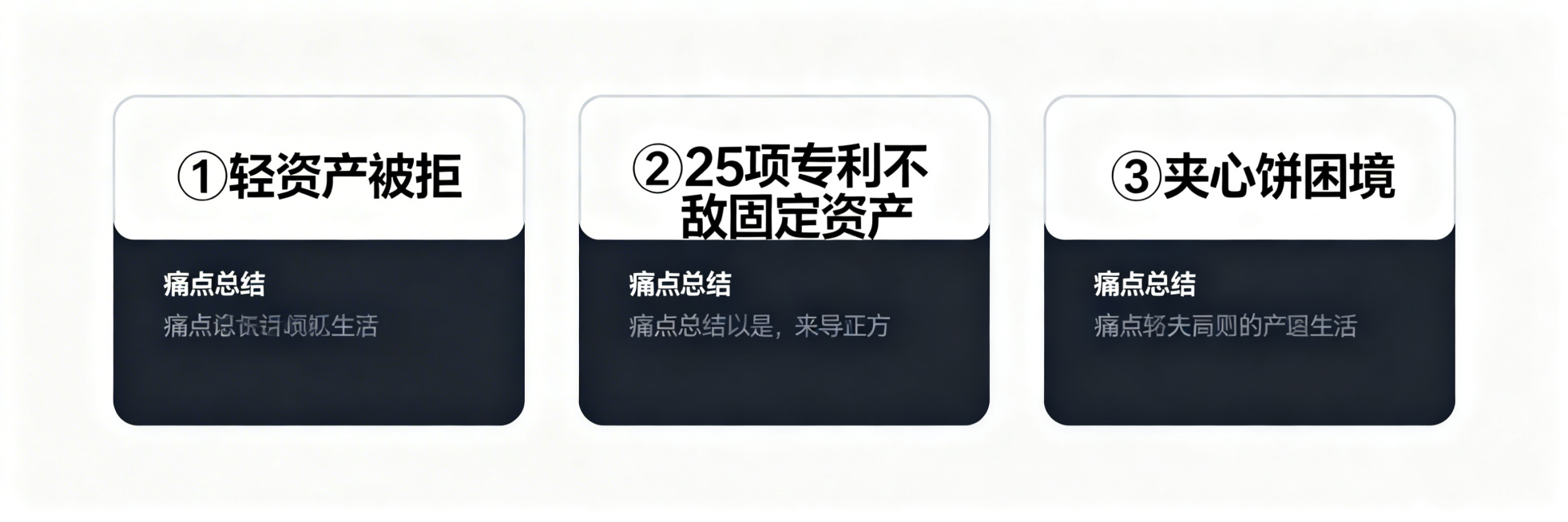 三列卡片信息图，背景为纯白色。分为三列水平排列三个卡片，每个卡片带有浅灰色边框。第一个卡片标题"①轻资产被拒"，下方一行痛点总结文字。第二个卡片标题"②25项专利不敌固定资产"，下方一行痛点总结文字。预览效果