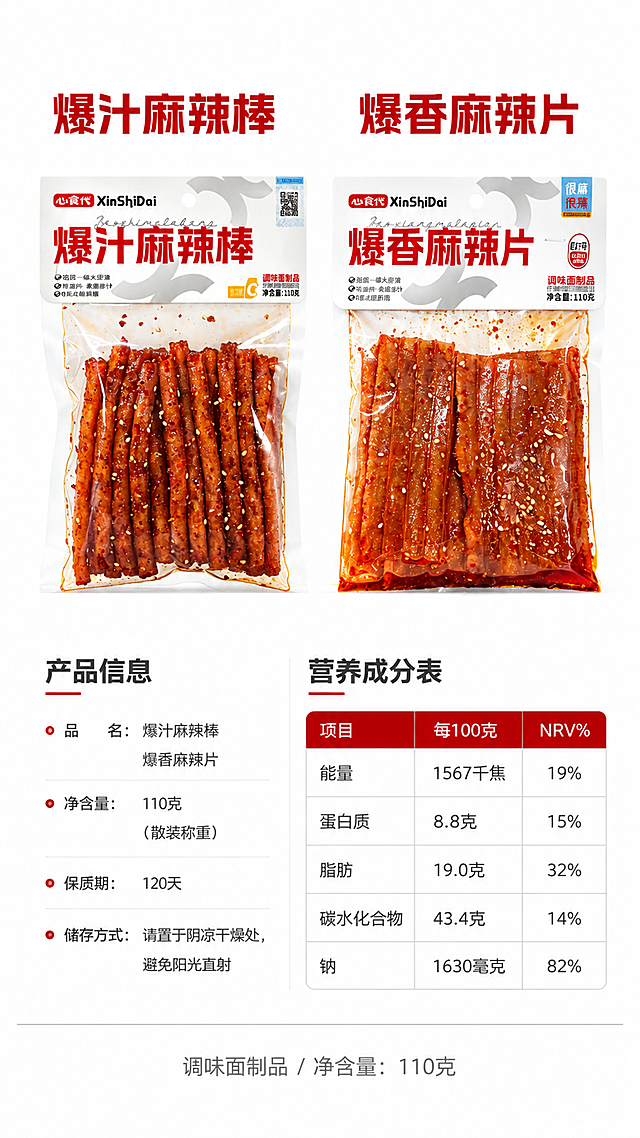 [第9屏] 规格信息-双款规格与营养成分表专屏。本屏使用【图1】作为双款产品展示。
[氛围/风格] 清晰规范信息风，白底干净，参数一目了然，商业设计质感。
[元素布局] 画面上半部分左右并置两款产品（左爆汁麻辣棒、右爆香麻辣片），各占约30%宽度；下半部分为规格参数和营养成分表，左右分栏：左侧是产品规格信息（品名、净含量、保质期、储存方式），右侧是营养成分表（能量、蛋白质、脂肪、碳水化合物、钠）；背景为纯白色，带浅灰分割线。
[光影质感] 顶部均匀柔光，产品清晰明亮，包装文字可辨，整体干净整洁，无多余阴影。
[配色色系] 全局底色 #FFFFFF（纯白）；主色正红+深灰；辅助色浅灰、白色。
[视角构图] 上下结构，上产品下参数，左右对称，阅读动线：顶部两款产品 → 中部规格信息 → 底部营养成分表。
[文字版式] 顶部产品上方分别标注「爆汁麻辣棒」「爆香麻辣片」，红色粗黑体；规格栏标题「产品信息」，营养栏标题「营养成分表」，深灰粗黑体；表格内文字为深灰常规体，清晰易读；底部小字「调味面制品 / 净含量：110克」；所有文字规范整齐，移动端可读。
[比例分辨率] 9:16 竖版比例，4K分辨率，文字清晰可辨，高清画质。
[负向提示词] 产品变形，包装文字错乱，表格模糊，文字过小，水印，颜色偏差，背景杂乱。
