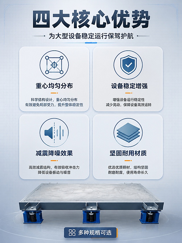 [第2屏] 核心卖点总览-减震器台座四大优势图标化展示。本屏使用【图1】作为产品主体小图展示。
[氛围/风格] 工业专业风，深蓝灰色系，信息图表化呈现，清晰易读。
[元素布局] 顶部主副标题区；中部四大卖点图标卡2x2排列，每卡含图标+短标题+简述；底部放置产品侧视小图；背景为浅灰蓝渐变底，加细微网格纹理增强科技感。
[光影质感] 整体均匀柔光，图标卡片有轻微投影悬浮感，产品小图保持金属质感。
[配色色系] 全局底色 #F0F4F8 浅灰蓝；主色深蓝灰 #2C3E50；辅助色工业蓝 #3498DB；点缀色橙色 #E67E22。
[视角构图] 正面平视，自上而下阅读动线：标题→四宫格卖点→产品小图。
[文字版式] 顶部主标题「四大核心优势」，副标题「为大型设备稳定运行保驾护航」；四宫格卖点分别为：左上「重心均匀分布」配重心分布图标，右上「设备稳定增强」配稳定盾牌图标，左下「减震降噪效果」配声波衰减图标，右下「坚固耐用材质」配钢板材质图标；每卡配2行小字说明；底部产品小图旁标注「多种规格可选」。
[比例分辨率] 3:4 竖版比例，4K 分辨率，文字清晰可辨，高清画质。
[负向提示词] 产品变形，图标模糊，文字错乱，文字过小，水印，颜色偏差，背景杂乱。