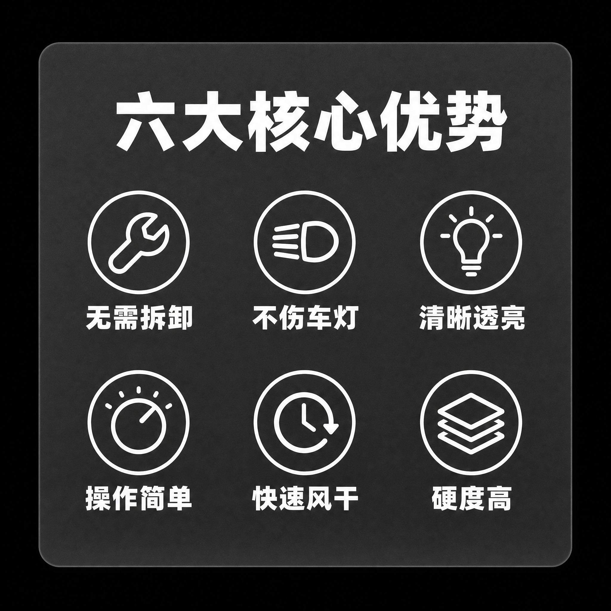 [主图-4] 六大核心优势卖点信息卡片图，UI风格简约清晰。… - 图片创意预览