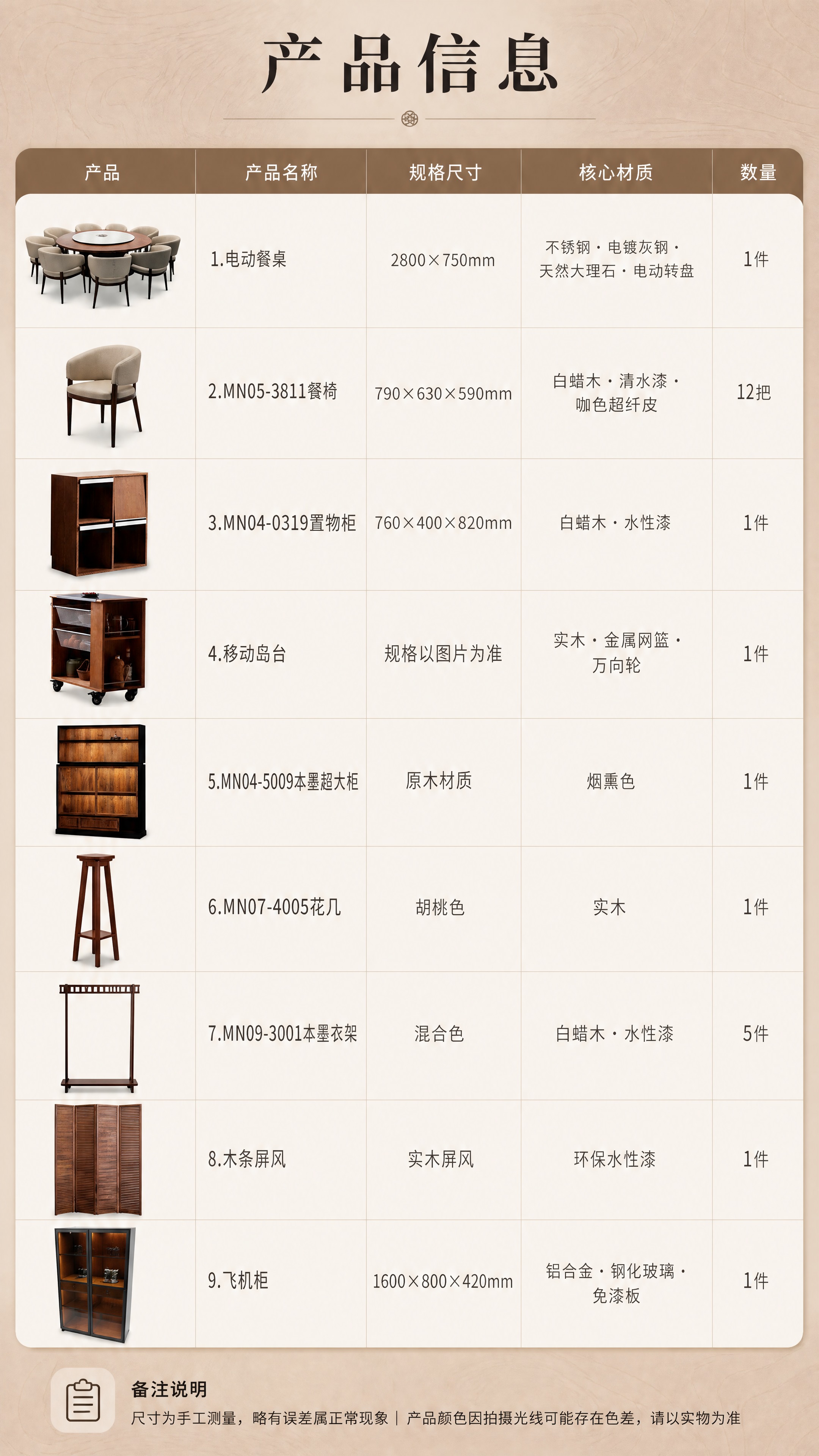 [商品] 使用全部9款产品缩略图：【图10】电动餐桌椅、【图3… - 图片创意预览