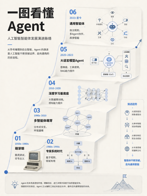 换用全能图像2.0模型吧预览效果