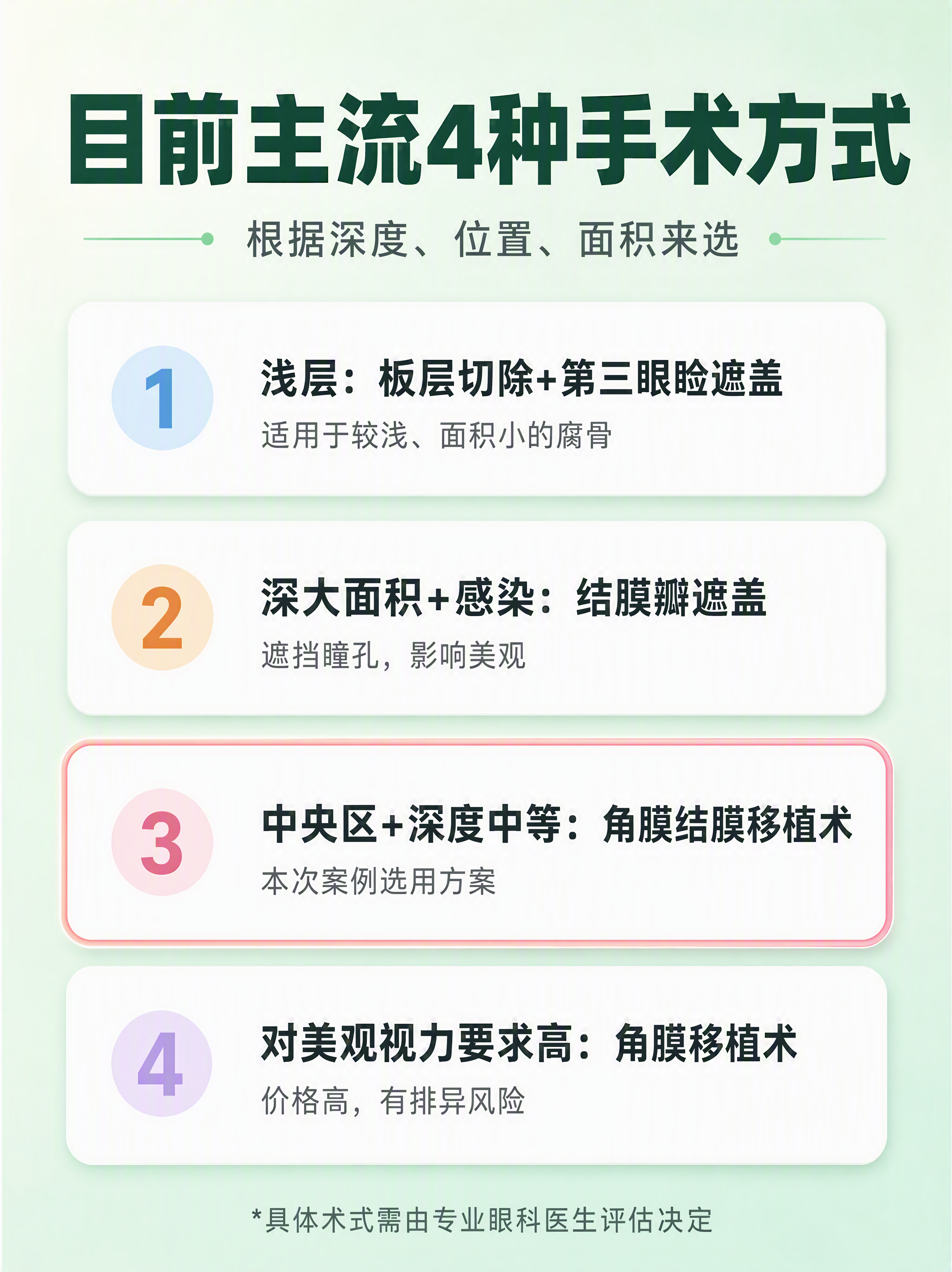 小红书科普内页图文排版，3:4竖版，ins清新柔和风格，浅薄荷… - 图片创意预览