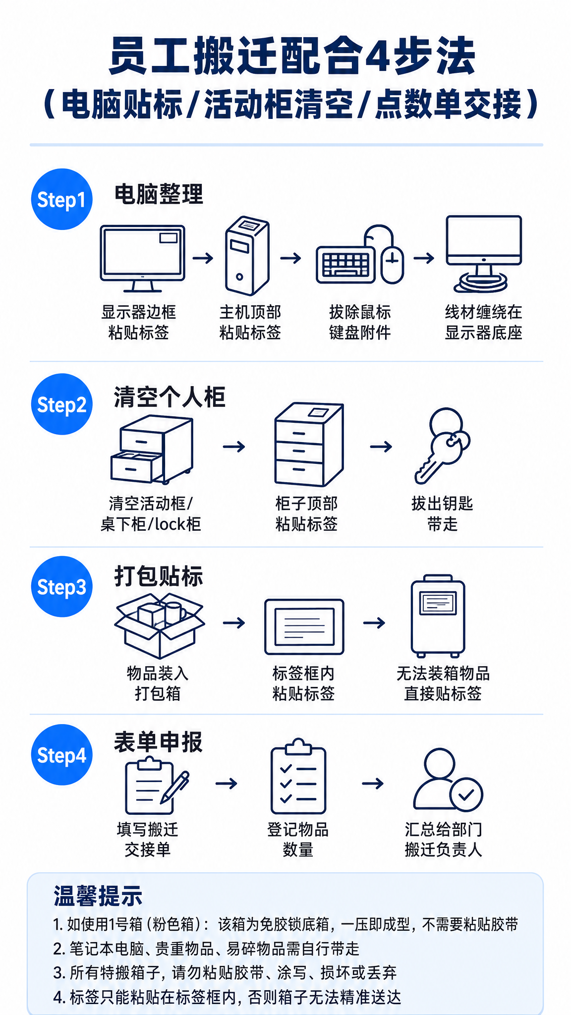 手机单屏竖版办公搬迁指引图，9:16比例，一屏完整展示无需滑动… - 图片创意预览