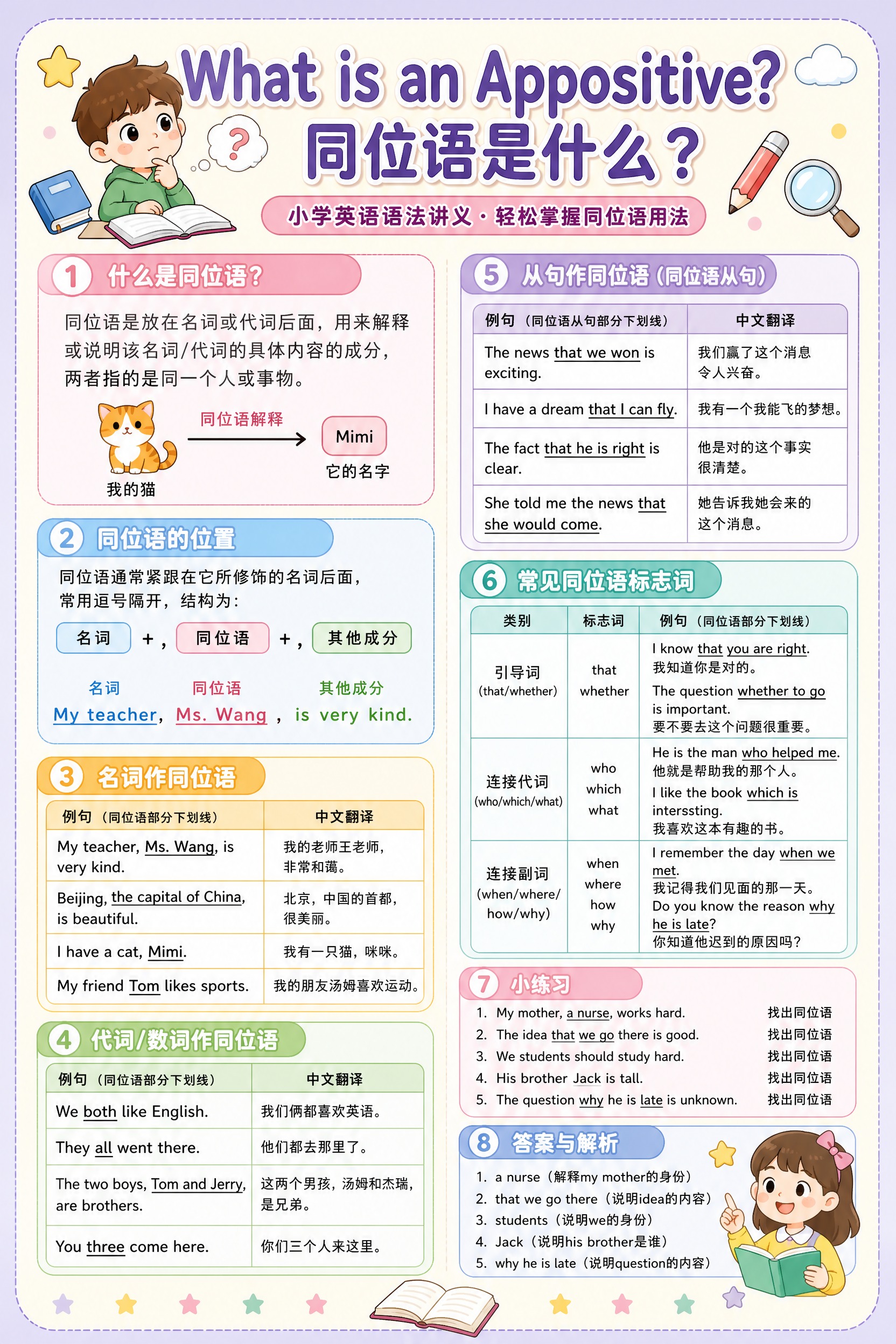 A4竖版英语语法讲义，主题"What is an Apposi… - 图片创意预览