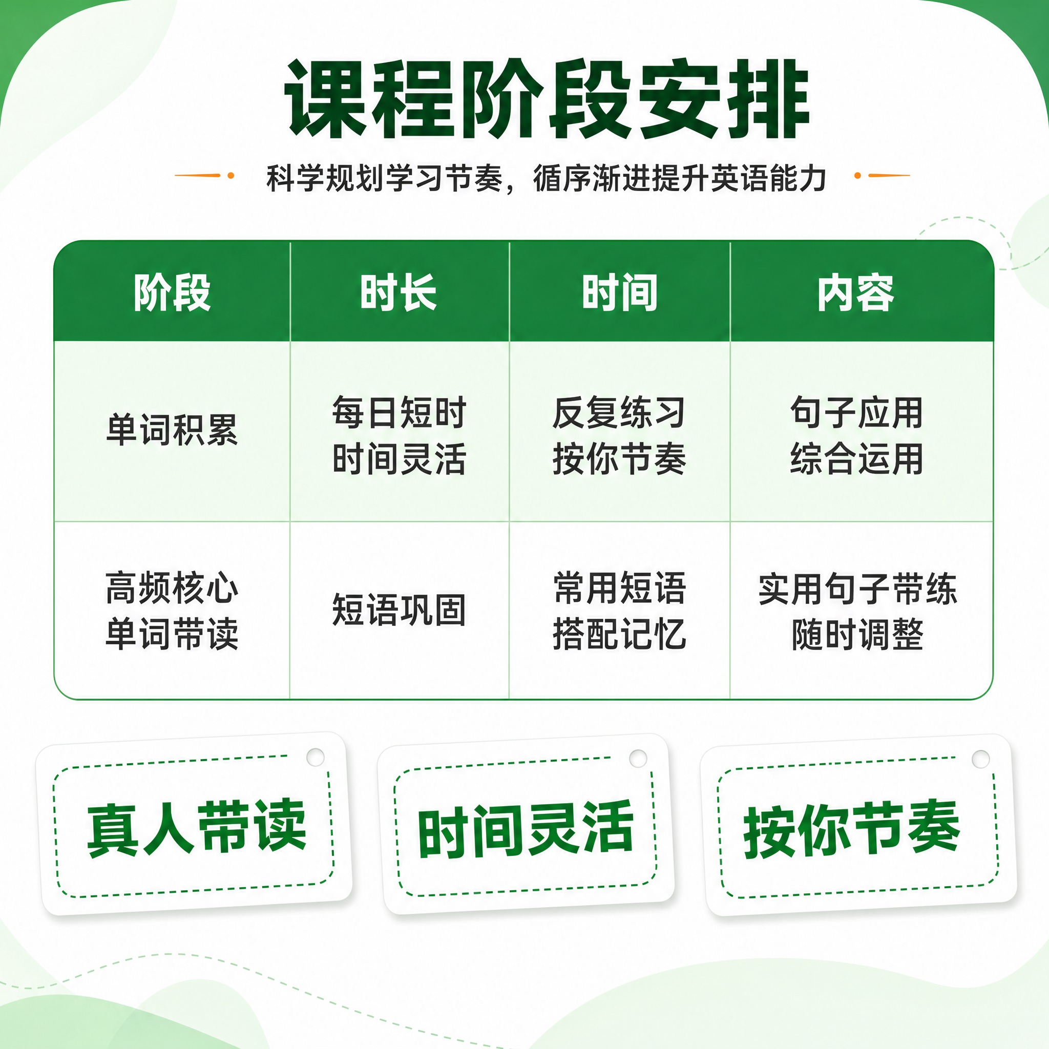 [主图-2] 京师英语星球 单词带背精品课 课程内容与阶段结构… - 图片创意预览