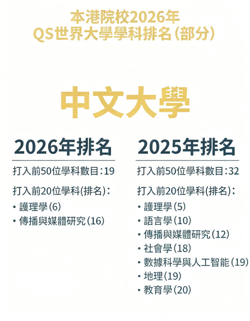 修改这张图：1.调整为小红书首图的竖版比例（3:4）；2.删除右下角的星岛教育LOGO；3.更换为一套全新的干净简洁的背景配色，保持所有文字内容和排版不变。预览效果