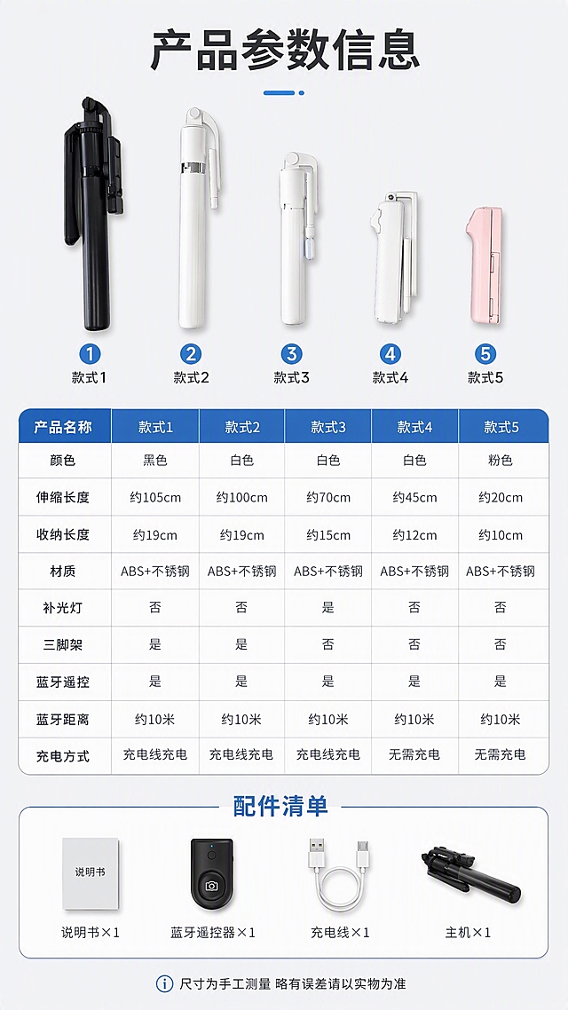 [商品] 使用【图1】5款产品缩略图；保留每款外形和颜色；商品处理：去除原背景，每款单独抠出缩小排列。
[画面] 目标：产品信息参数页，全系列规格汇总+配件清单，作为详情页收尾。构图：上下结构，上半区为5款产品横向排列的全家福小图，下半区为参数表格和配件清单；背景为浅灰色，表格用细线分隔，整体简洁专业。
[视觉] 套系策略：风格=京东数码理性科技风；标题字=思源黑体粗体；正文字=思源黑体常规；主色=深灰蓝；背景延展=浅灰底色、白色表格区、深蓝色表头；强调色=科技蓝，用于表格标题和重点标注；标题色=深炭灰；正文色=中灰；组件=细线参数表、蓝色表头、圆角分区；光影=平面设计风格，产品小图有轻微阴影。
[文字] 顶部主标题"产品参数信息"；参数表包含：产品名称、款式、颜色、伸缩长度、收纳长度、材质、补光灯、三脚架、蓝牙遥控、蓝牙距离、充电方式；下方配件清单：主机×1、蓝牙遥控器×1、充电线×1、说明书×1；底部温馨提示"尺寸为手工测量 略有误差请以实物为准"；文字均横排，清晰易读。
[规格] 单屏比例9:16竖版，分辨率2K，避免变形、错字、文字过小、表格模糊、极限词。