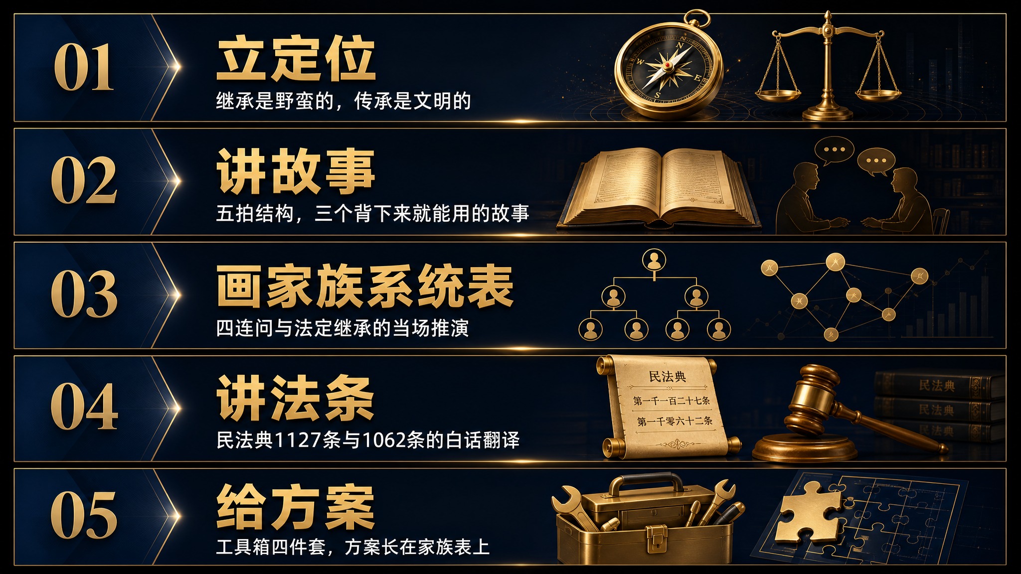 财富传承五大步骤主题PPT页面，深色系背景，深蓝到黑色渐变，高… - 图片创意预览
