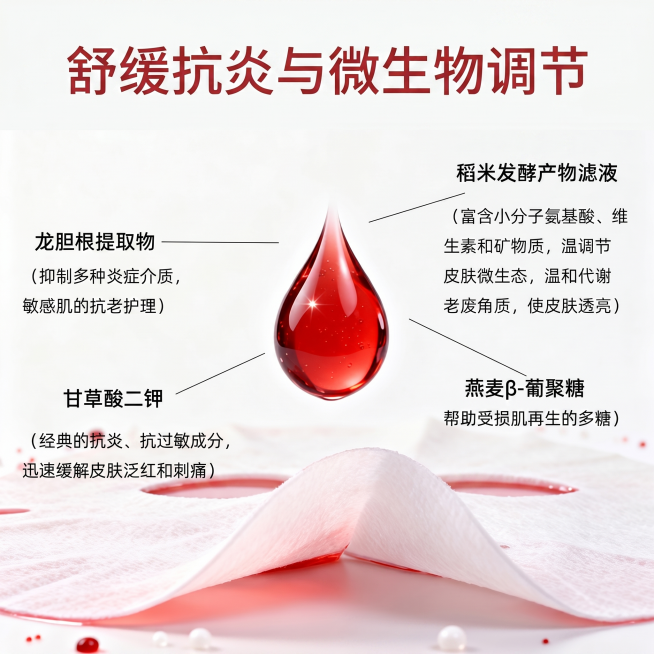 生成一张1:1比例的护肤品电商详情页说明图，风格参考参考图，整体简约干净，红色白色为主色调。主标题：舒缓抗炎与微生物调节。四个成分介绍分别是：1、龙胆根提取物：抑制多种炎症介质，敏感肌的抗老护理； 2预览效果