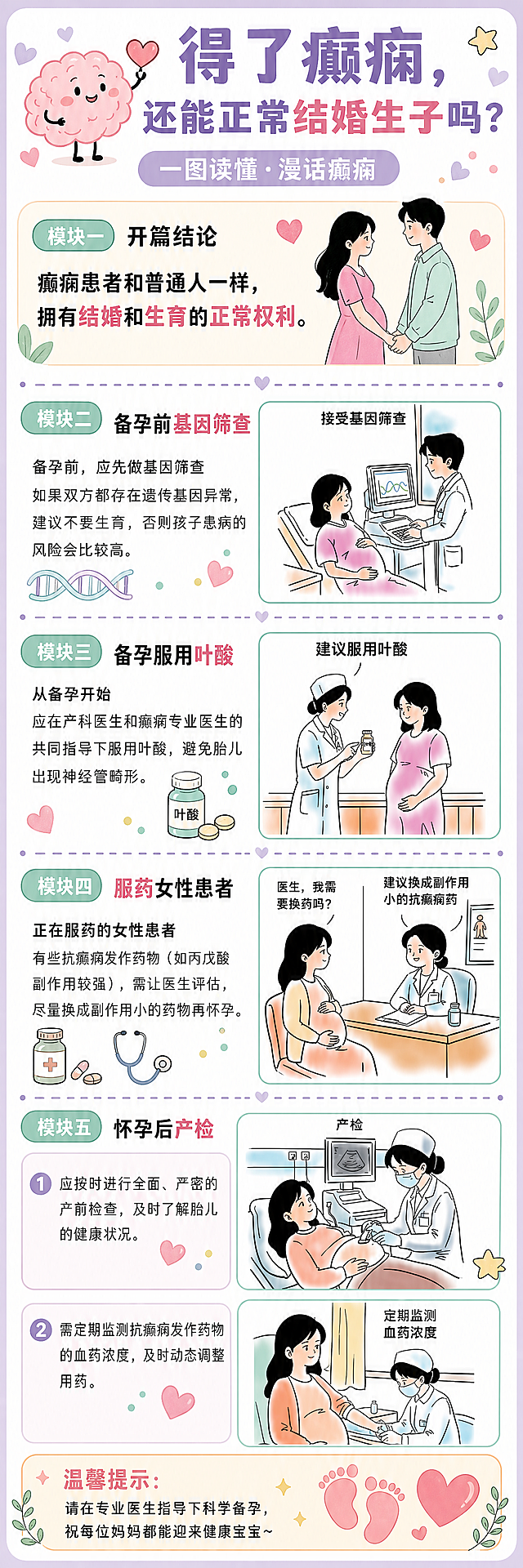 一张竖版超长科普长图海报，主题为「得了癫痫，还能正常结婚生子吗？」，副标题「一图读懂·漫话癫痫」。整体风格清新活泼，医疗科普手绘风，配色以柔和的粉紫色、薄荷绿、暖橙色为主，干净明亮。字体全部使用思源黑体，重点内容用粉紫色或薄荷绿突出。画面分为多个清晰模块，从上到下依次排列，逻辑清晰、读起来不累。各模块内容如下：

【顶部标题区】大字号主标题「得了癫痫，还能正常结婚生子吗？」，下方副标题「一图读懂·漫话癫痫」，配可爱的大脑卡通图标和爱心装饰。

【模块一·开篇结论】标题「癫痫患者和普通人一样，拥有结婚和生育的正常权利。」配温馨的情侣牵手小插画，文字用柔和底色卡片承载。

【模块二·备孕前基因筛查】小标题「备孕前，应先做基因筛查」，正文「如果双方都存在遗传基因异常，建议不要生育，否则孩子患病的风险会比较高。」右侧或下方放置用户提供的「接受基因筛查」漫画图（孕妇做检查、医生操作仪器的画面，必须完整保留原图内容不可修改），旁边配DNA双螺旋小图标。

【模块三·备孕服用叶酸】小标题「从备孕开始」，正文「应在产科医生和癫痫专业医生的共同指导下服用叶酸，避免胎儿出现神经管畸形。」右侧或下方放置用户提供的「建议服用叶酸」漫画图（护士递药瓶给孕妇的画面，必须完整保留原图内容不可修改），旁边配叶酸药片小图标。

【模块四·服药女性患者】小标题「正在服药的女性患者」，正文「有些抗癫痫发作药物（如丙戊酸副作用较强），需让医生评估，尽量换成副作用小的药物再怀孕。」右侧或下方放置用户提供的医生问诊漫画图（孕妇问医生是否需要换药的画面，必须完整保留原图内容不可修改），旁边配药瓶听诊器小图标。

【模块五·怀孕后产检】小标题「女性患者怀孕后」，分两点：1.「应按时进行全面、严密的产前检查，及时了解胎儿的健康状况。」配用户提供的「产检」漫画图（医生给孕妇做B超的画面，必须完整保留原图内容不可修改）；2.「需定期监测抗癫痫发作药物的血药浓度，及时动态调整用药。」配用户提供的「定期监测血药浓度」漫画图（护士给孕妇抽血的画面，必须完整保留原图内容不可修改）。

【底部温馨提示区】用柔和的圆角卡片呈现「温馨提示：请在专业医生指导下科学备孕，祝每位妈妈都能迎来健康宝宝～」，配婴儿脚印和爱心装饰。

整体要求：所有用户提供的5张漫画插图必须完整保留原图内容、风格和人物形象，不可修改，只做排版放置；其他装饰小图标（爱心、药瓶、DNA、听诊器、星星、气泡等）采用与原图风格一致的手绘简笔画风格，活泼可爱但不AI感；模块之间用虚线或小图标分隔，层次分明；四周留足安全边距；画面中所有信息区域必须填充完整合理的内容，不得出现空白框；不需要二维码占位。