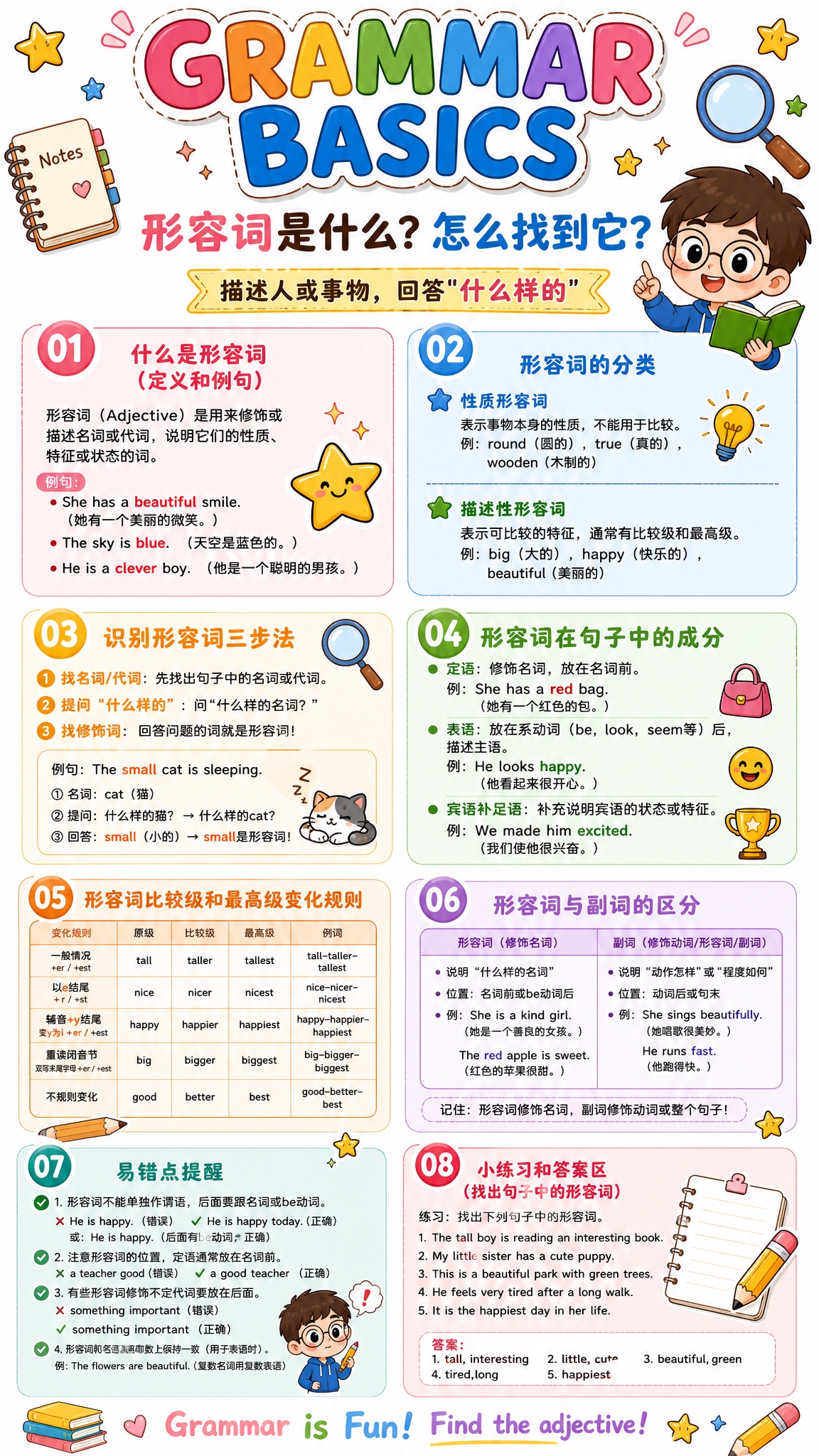 卡通手绘风格英语语法学习海报，白色背景，适合中小学生阅读，色彩… - 图片创意预览