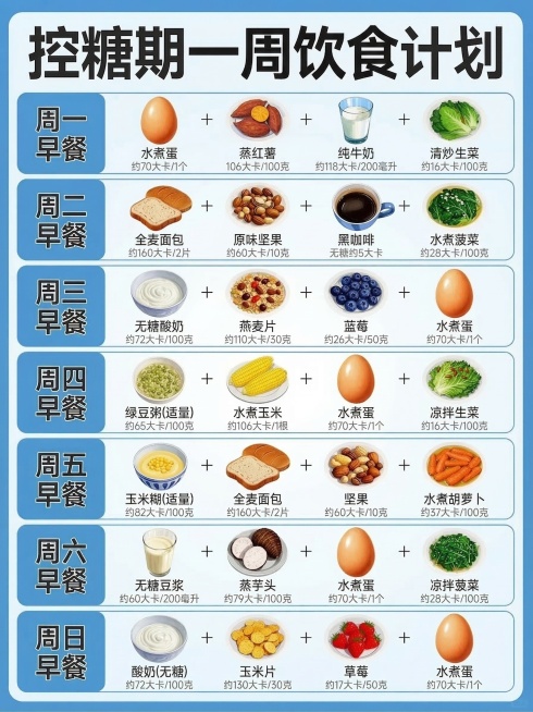 将整张图的绿色背景和绿色标题栏替换为蓝色系，保留所有图文内容和排版不变预览效果