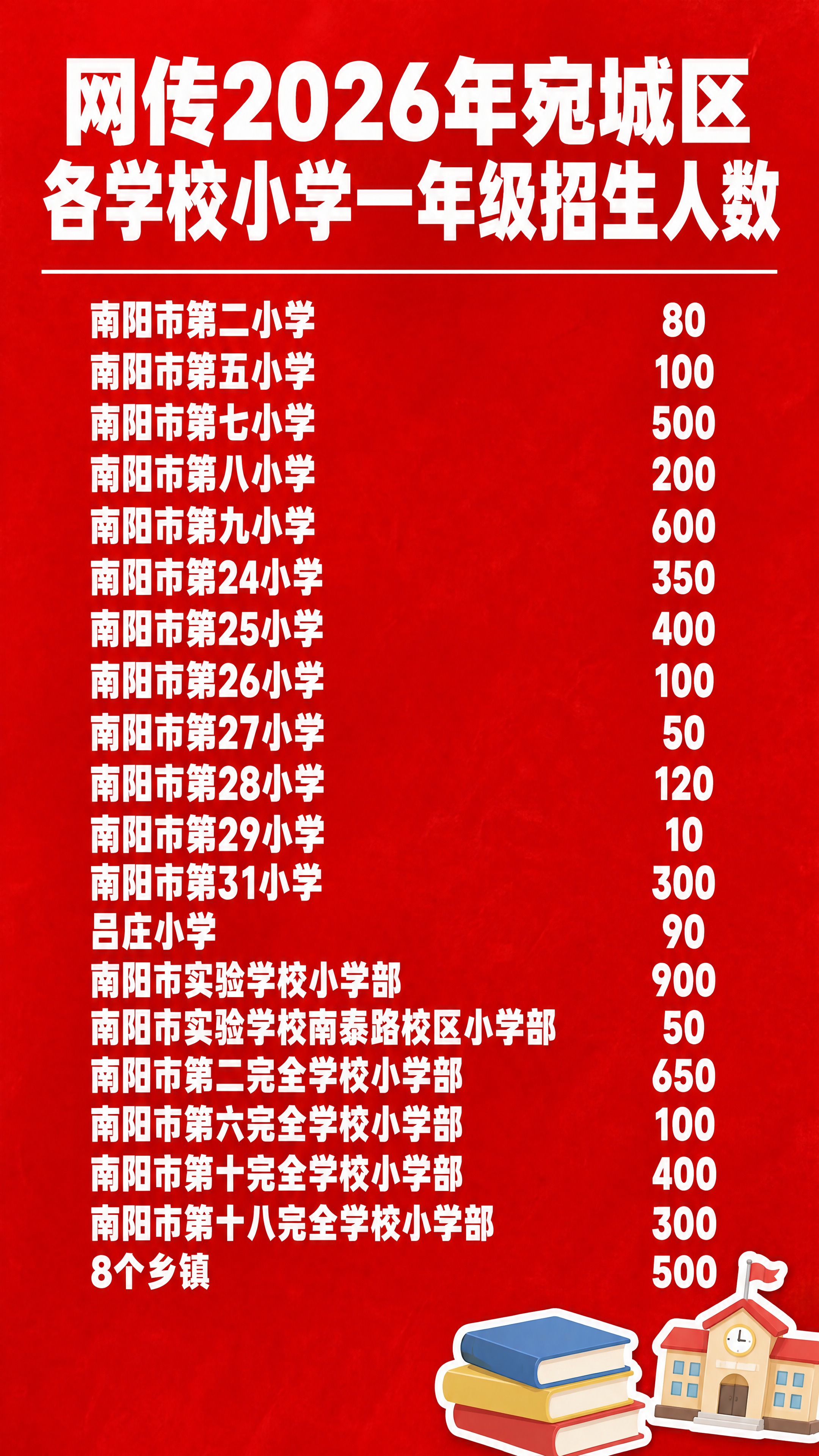 抖音9:16竖版图文，纯大字信息图风格，高饱和红色背景，版式精… - 图片创意预览
