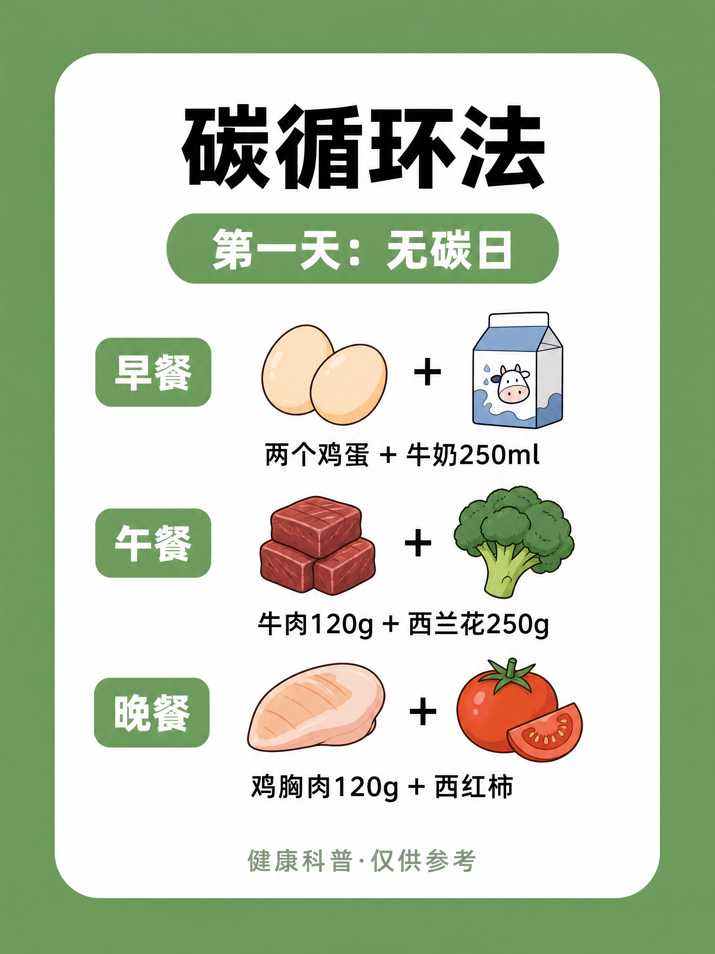 小红书健康科普内页图，3:4竖版，中绿色#6BA35E平涂纯色… - 图片创意预览