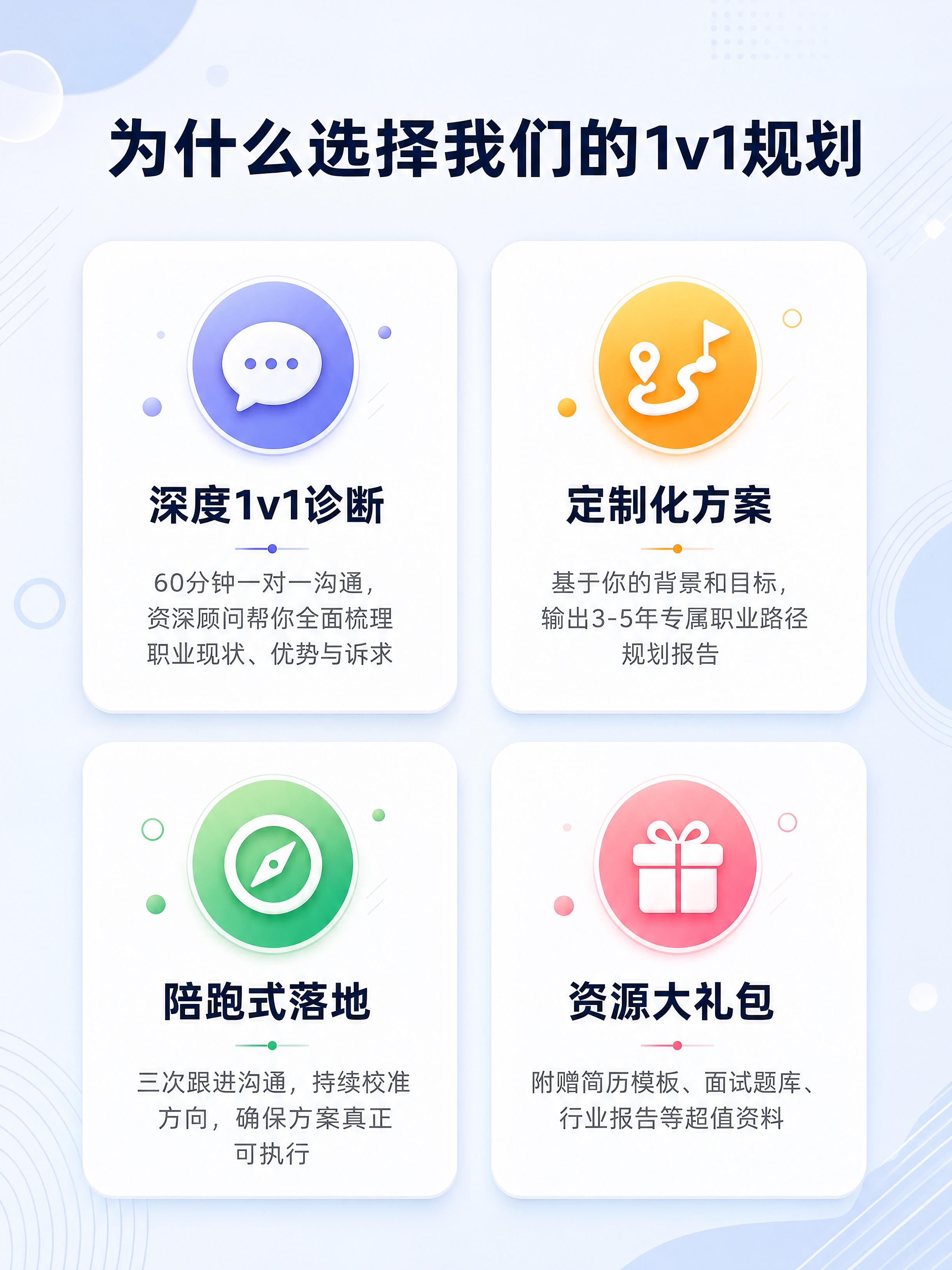 就业规划详情页第三张，四大核心卖点页，精致丰富风格。背景是淡蓝… - 图片创意预览