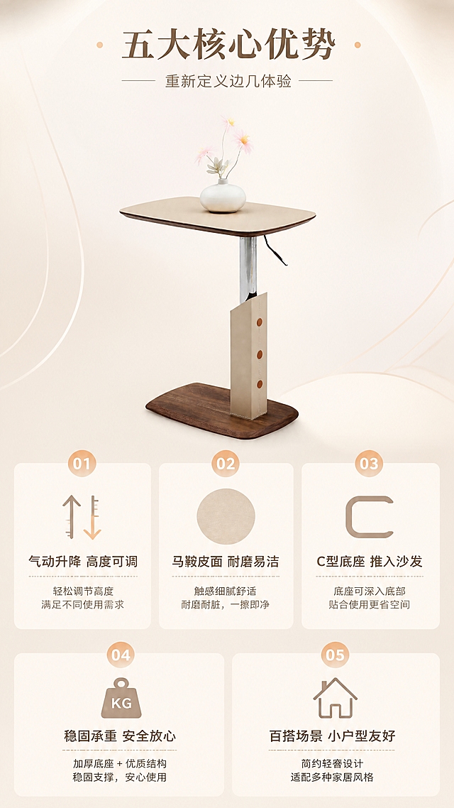 [第2张] 详情页核心卖点页-米黄色马鞍皮升降边几五大优势展示。本张使用【图1】作为商品主体。
[氛围/风格] 现代简约轻奢风，整体色调偏亮，干净明亮，信息层级清晰，商业设计感。
[元素布局] 产品置于画面中央偏上位置，占比约40%，正面微侧角度；产品下方及左右分布5个卖点图标模块；背景为浅米色渐变，上方有柔和光晕；四周点缀简约几何线条装饰；产品外观结构、颜色、材质与输入产品图一致。
[光影质感] 顶部柔光均匀照明，产品底部柔和投影，整体明亮干净，突出产品轮廓与质感。
[配色色系] 全局底色 #FAF7F2（暖米白）；主色米黄+胡桃木棕；辅助色深棕文字+浅灰图标；点缀色暖橙色高亮。
[视角构图] 正面平视，产品居中靠上，阅读动线从上到下：产品 → 五大卖点模块。
[文字版式] 版式为上产品 + 下五栏卖点网格。顶部主标题「五大核心优势」，副标题「重新定义边几体验」；下方2行布局5个卖点卡片：01「气动升降 高度可调」配升降箭头图标，02「马鞍皮面 耐磨易洁」配皮革纹理图标，03「C型底座 推入沙发」配C型示意图标，04「稳固承重 安全放心」配重锤图标，05「百搭场景 小户型友好」配房子图标；每个卖点配图标+标题+短句说明，文字清晰可读。
[比例分辨率] 9:16 竖版比例，4K分辨率，文字清晰可辨，高清画质。
[负向提示词] 产品变形，缺件错件，颜色偏差，水印，文字错乱，文字过小，产品图模糊，背景杂乱。