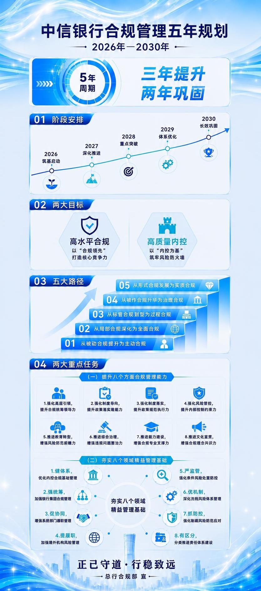 保持整张海报所有内容、排版、布局完全不变，做两处优化：1. 大… - 图片创意预览