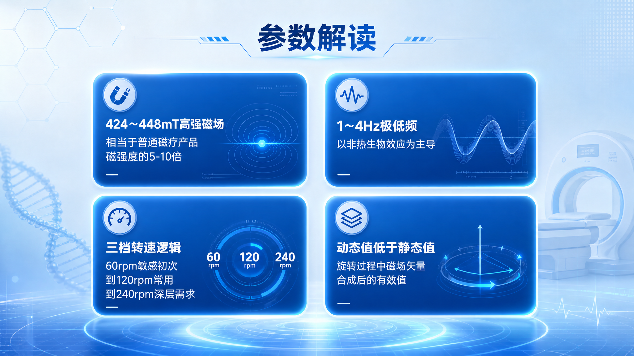 医疗科技风PPT页面，16:9横版，蓝白渐变背景，标题"参数解… - 图片创意预览