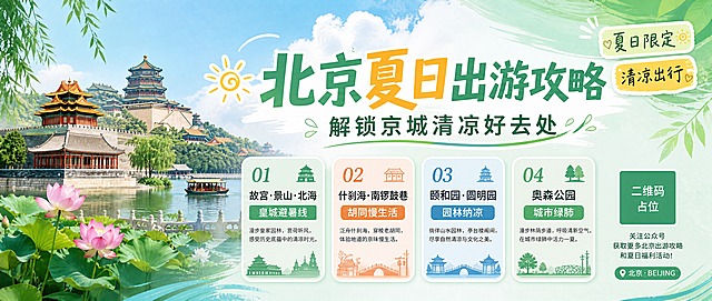 公众号首图，北京夏日出游攻略主题海报。画面采用清新夏日风格，扁平插画与写实摄影结合，色调以薄荷绿、天空蓝、暖橙黄为主，营造清凉夏日出游氛围。画面左侧为北京标志性景点插画元素剪影：故宫角楼、颐和园佛香阁、什刹海荷花、奥林匹克森林公园绿树，层次错落。画面右侧及中部为大标题文字区域。主标题大字醒目："北京夏日出游攻略"。副标题："解锁京城清凉好去处"。下方排列4个圆角信息卡片，分别写有："01 故宫·景山·北海 皇城避暑线"、"02 什刹海·南锣鼓巷 胡同慢生活"、"03 颐和园·圆明园 园林纳凉"、"04 奥森公园 城市绿肺"。右上角贴有手写风格贴纸标签："夏日限定"、"清凉出行"。整体版式精美，左右构图，信息层级分明，留白舒适，种草封面感十足。画面中所有信息区域必须填充完整合理的内容，不得出现空白框、空白占位、横线待填写区域、空列表项、空单元格。画面中所有二维码区域使用纯色方块占位符呈现，方块中央标注"二维码占位"文字，严禁生成任何可识别的二维码图案。