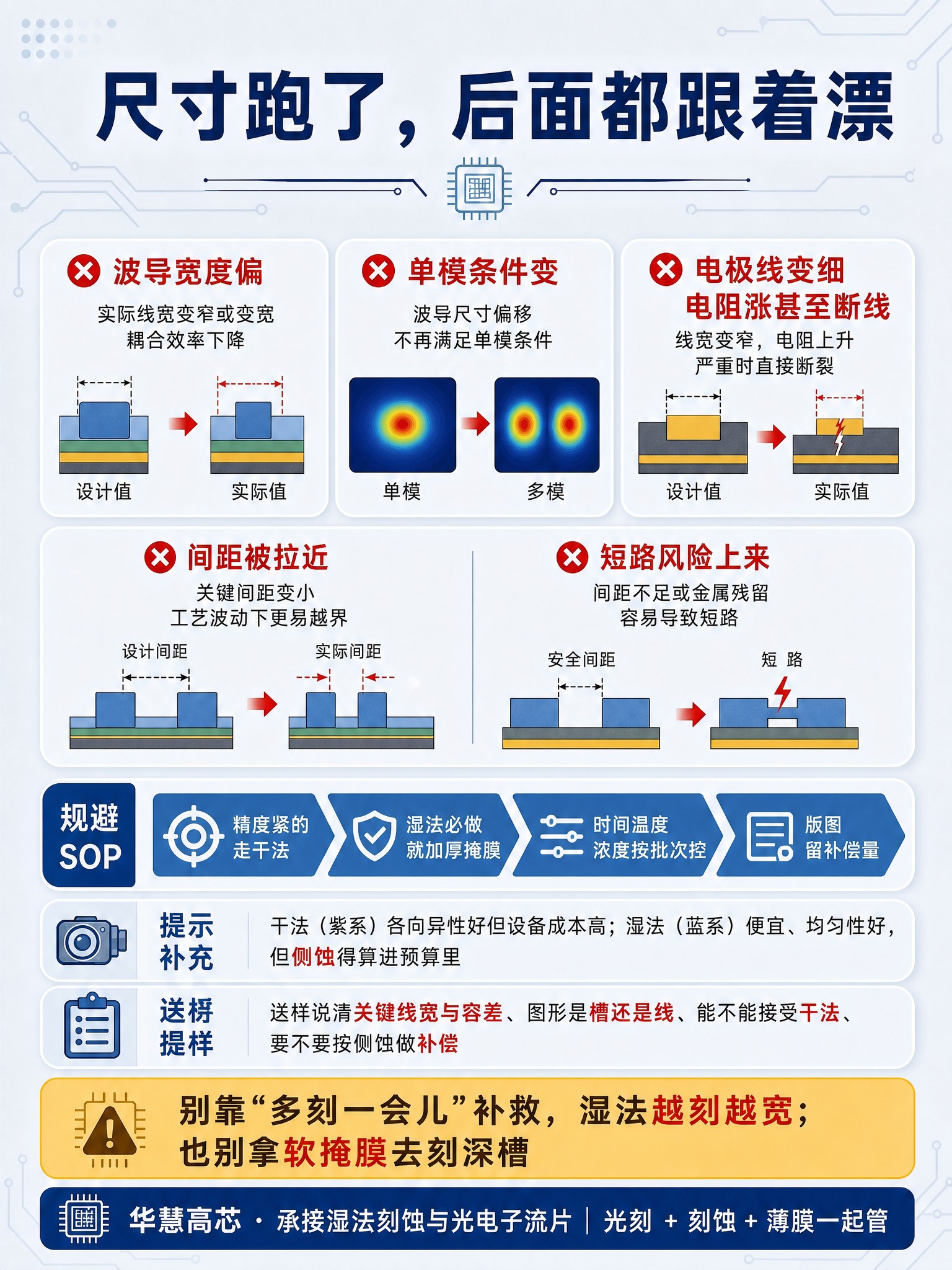 信息图收尾图，标题："尺寸跑了，后面都跟着漂"。浅灰蓝渐变背景… - 图片创意预览