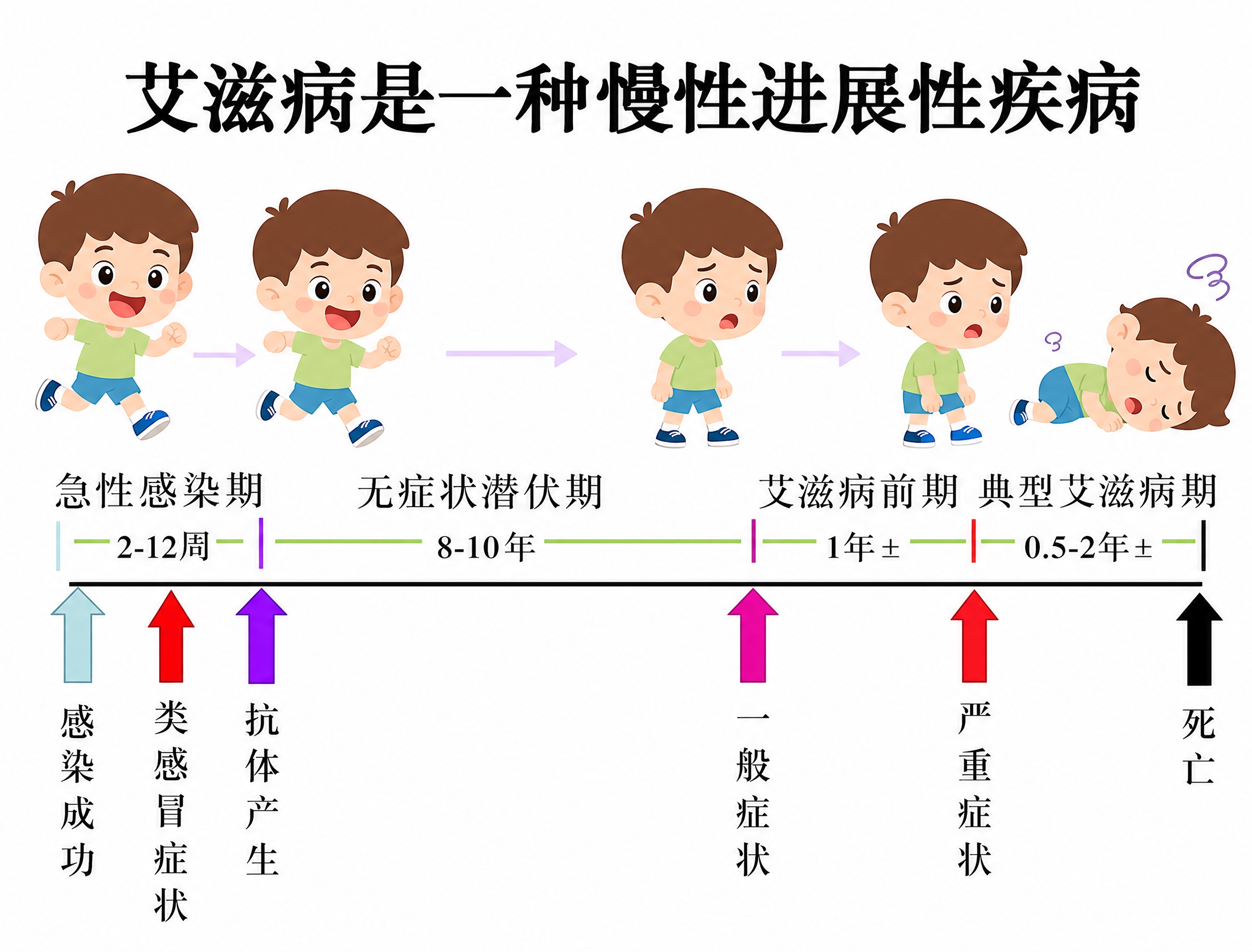 将图中的卡通人物全部替换为清新明亮的扁平插画风格，人物形象简洁… - 图片创意预览
