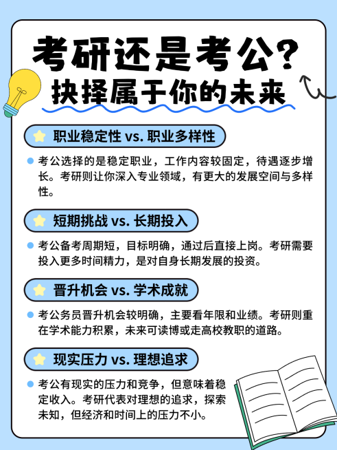 蓝色卡通考研还是考公知识分享小红书内页预览效果
