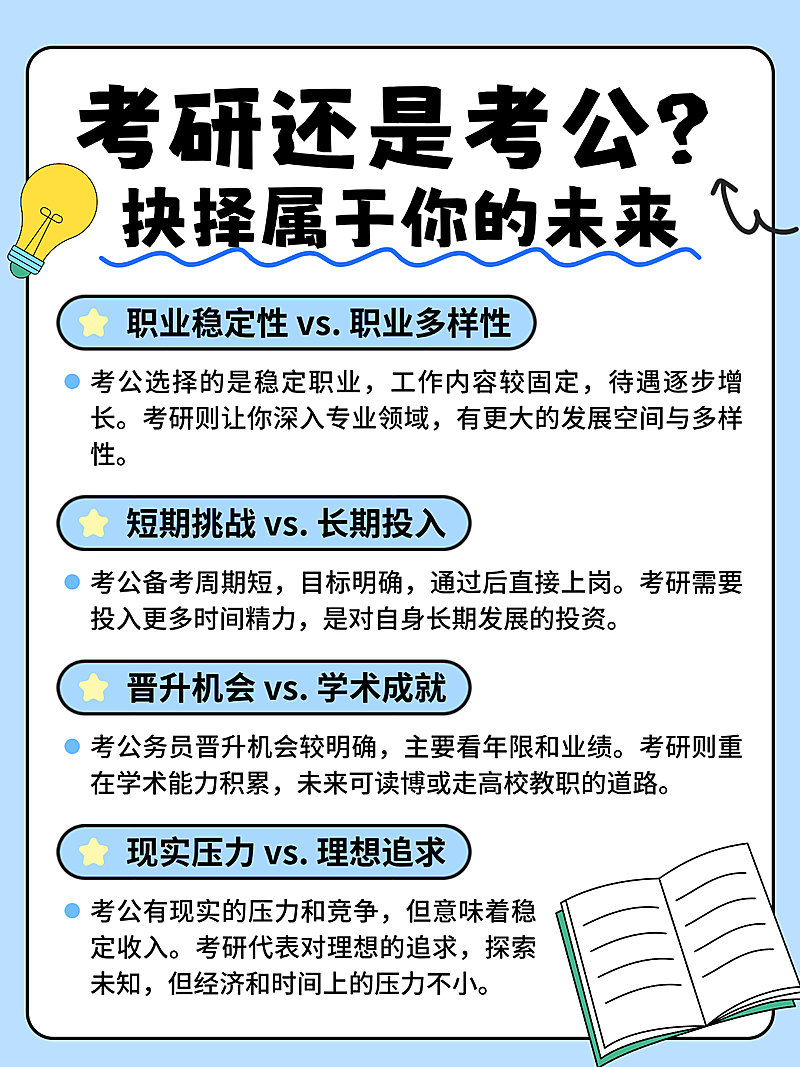 蓝色卡通考研还是考公知识分享小红书内页