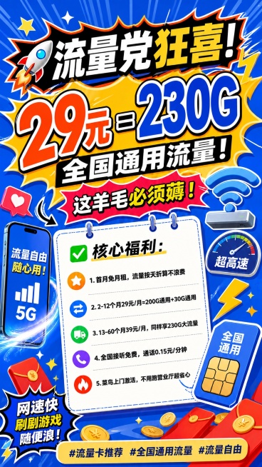 参考原图风格生成中国广电流量卡促销海报，版式骨架、色彩体系、字体层级和氛围保持与原图一致，替换全部文案为用户提供的最新内容：
顶栏主标题文案为"流量党狂喜！"，主标题区大字体文案"29元=230G"，预览效果