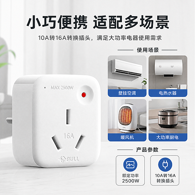 [主图-5] 公牛转换插头使用场景与参数展示图。
[氛围风格] 灰白色简约，场景展示清晰
[画质] 商业摄影质感，产品清晰真实，画面干净高级
[元素] 公牛转换插头左侧展示，右侧分块展示适用场景和核心参数。保持产品外观与原图一致，四个小场景展示：壁挂空调、电热水器、暖风机、大功率厨电。浅灰白色简约背景，版式规整。商品主体占比约60%。
[光影] 整体光线均匀明亮，场景小图清晰自然
[配色] 主色调浅灰白色，蓝色场景标签，和整体风格统一
[视角构图] 左产品右信息，左右布局均衡，满铺无边框
[文字版式] 顶部标题写"小巧便携 适配多场景"，右侧场景图标注使用场景，底部参数区写：额定功率2500W 10A转16A。文字清晰，对比分明，不遮挡产品。
[比例分辨率] 1:1比例，4K分辨率，文字清晰可辨，超高清
[负向提示词] 变形，水印，文字错乱，产品模糊，场景杂乱
