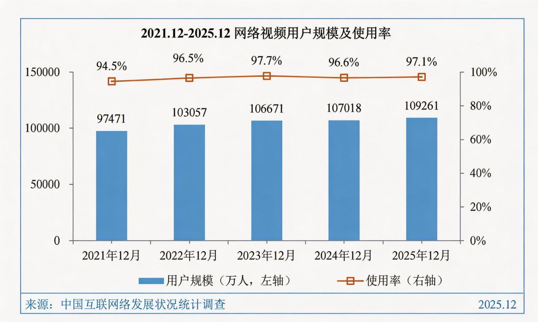 去除图片上的CNIC水印，保留原图表的所有内容和样式不变预览效果