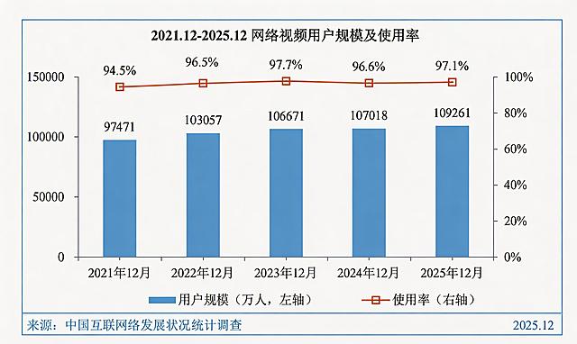 去除图片上的CNIC水印，保留原图表的所有内容和样式不变