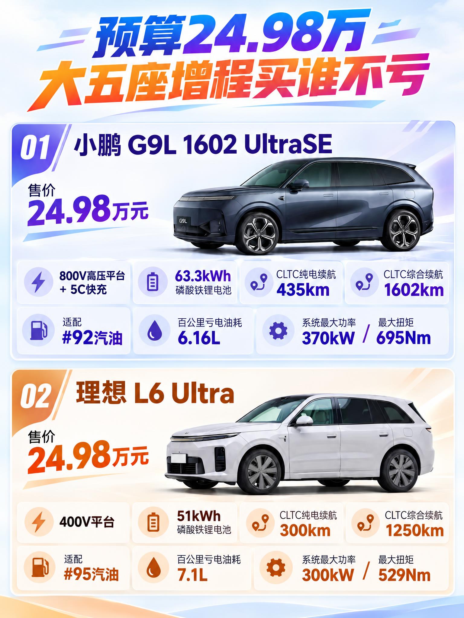 请基于参考图重新排版设计一张 3:4 竖版新能源汽车对比海报，… - 图片创意预览