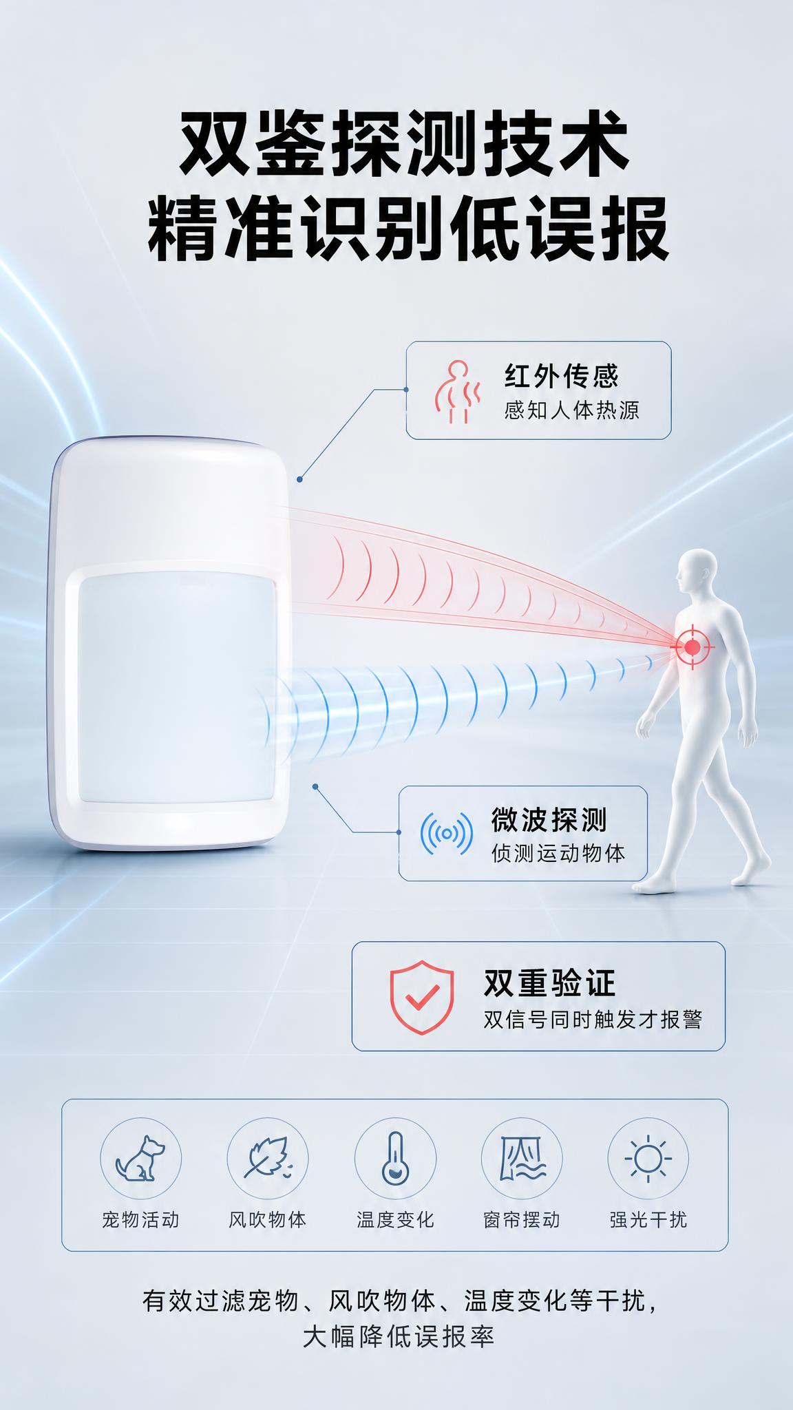 [商品] 使用【图1】域适都红外双鉴探测器正面图；保留产品白色… - 图片创意预览