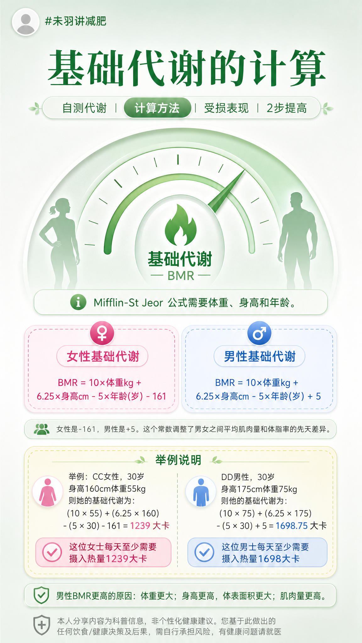 参考图的版式骨架和视觉风格（仪表盘式主视觉、左右对比卡片、顶部… - 图片创意预览
