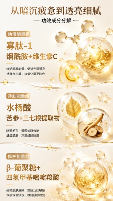 [第3屏] 功效成分分解页，分三组展示焕活、净肤、修护能量组的核心成分与作用。本屏无需产品主体，成分元素为主视觉。
[氛围/风格] 专业科技风，米金色水润质感，成分元素大比例呈现，清晰通透。
[元素布预览效果