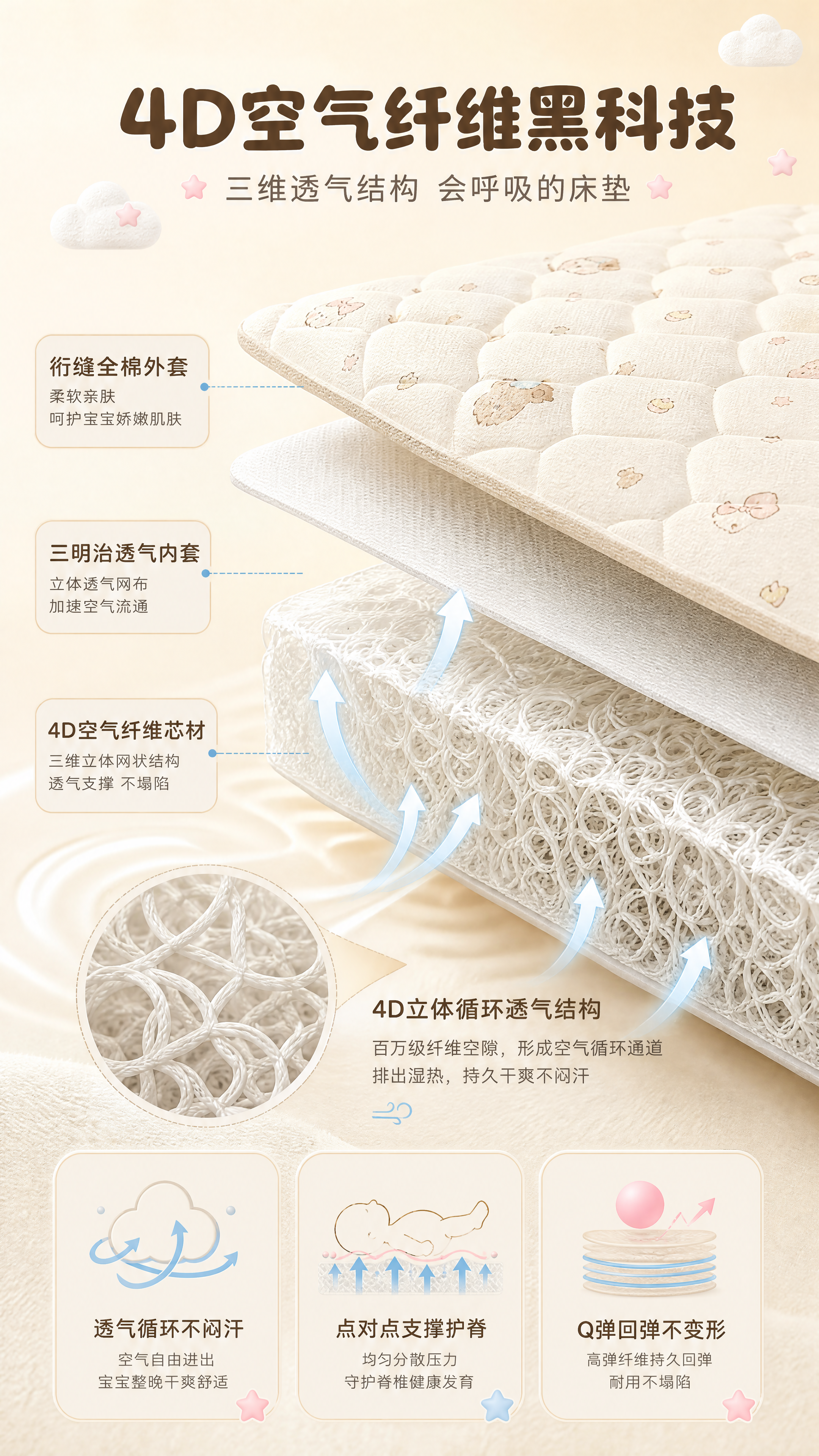 [商品] 使用【图1】4D空气纤维婴童床垫、【图2】面料细节；… - 图片创意预览