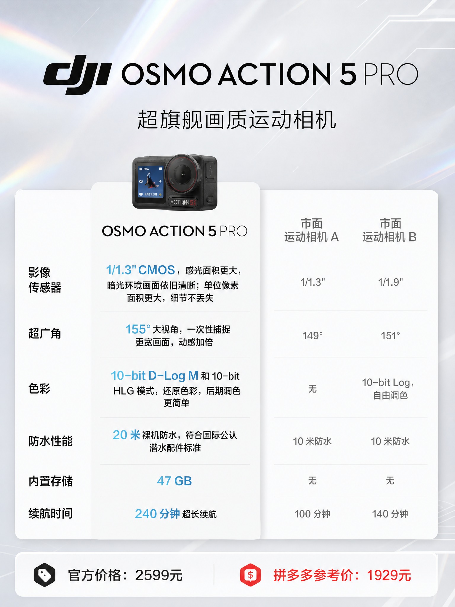 基于参考图重新设计大疆Osmo Action 5 Pro运动相… - 图片创意预览