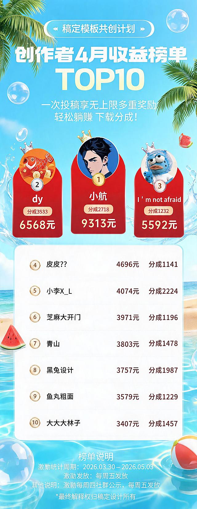 将战报背景修改为淡蓝色，添加清爽夏日氛围，保持所有文字和排行榜内容不变，整体设计协调自然，充满夏天的感觉