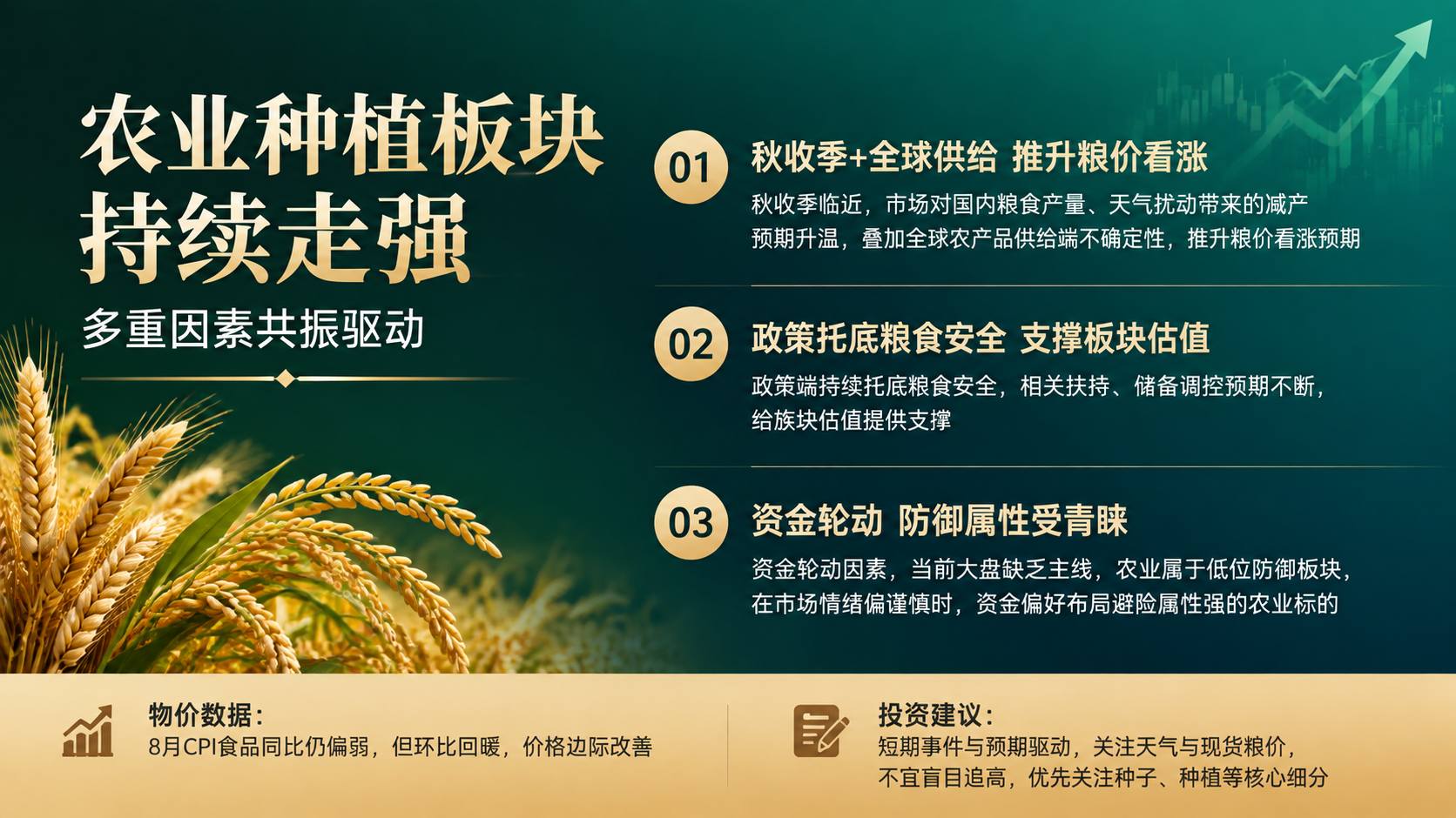 财经资讯风格横版海报，16:9比例，农业种植板块行情解读主题。… - 图片创意预览