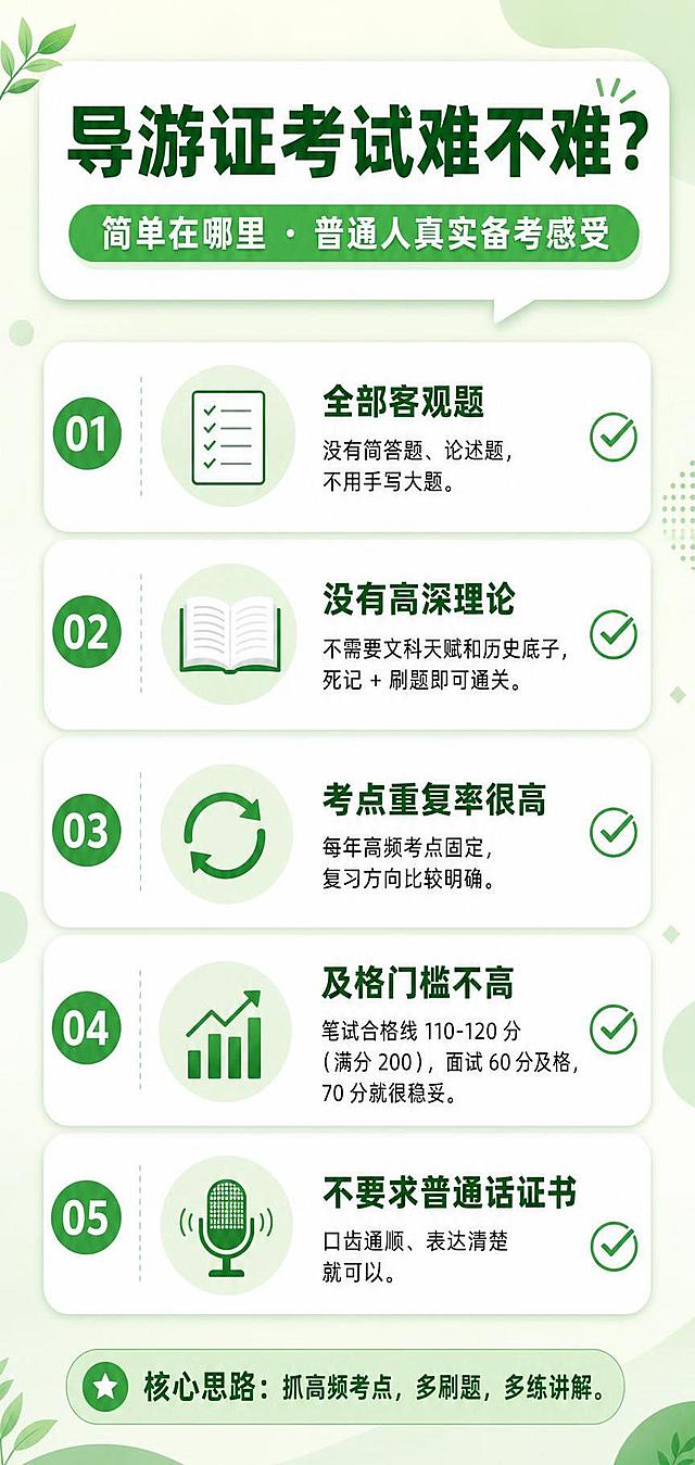 简洁风格信息长图，导游证考试难度分析-简单在哪里。顶部大标题"导游证考试难不难？"，副标题"简单在哪里 · 普通人真实备考感受"。下方5个简单理由，每个用数字序号+标题+简短说明：1. 全部客观题，没有简答题、论述题，不用手写大题；2. 没有高深理论，不需要文科天赋和历史底子，死记+刷题即可通关；3. 考点重复率很高，每年高频考点固定；4. 及格门槛不高，笔试合格线110-120分（满分200），面试60分及格，70分就很稳妥；5. 不要求普通话证书，口齿通顺就可以。整体配色清新绿调，积极感，排版整齐，信息层级清晰，简约现代风格，与难点图形成正反对比系列