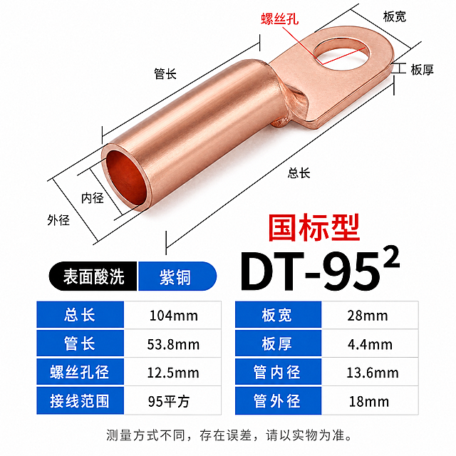 [商品] 使用【图1】中的DT-95国标紫铜鼻子（紫铜本色金属质感）带尺寸标注图；保留所有标注引线：螺丝孔（红色引线）、板宽、板厚、总长、管长、内径、外径；紫铜本色金属质感保留，刻字原样保留、位置不变。
[画面] 淘宝SKU规格图，800×800px正方形。上半部分（约占45%）：DT-95国标紫铜鼻子斜放居中，带黑色尺寸标注引线（螺丝孔用红色引线标出），产品带极淡投影。中部：左侧两个胶囊标签并排（黑底白字"表面酸洗"、蓝底白字"紫铜"），右侧大标题上方红色粗体"国标型"、下方黑色粗体"DT-95²"（95右上角上标平方符号）。下半部分（约占35%）：两列参数表，共8行，左列蓝底白字标签、右列白底黑字数值，蓝白条交替整齐对齐。参数依次为：总长/104mm、管长/53.8mm、螺丝孔径/12.5mm、接线范围/95平方、板宽/28mm、板厚/4.4mm、管内径/13.6mm、管外径/18mm。底部居中一行小灰字"测量方式不同，存在误差，请以实物为准。"。四周留20px安全边距。
[视觉] 套系策略：风格=纯白底工业参数图；标题字=粗黑体；正文字=简洁无衬线体；主色=纯白#FFFFFF；背景延展=纯白#FFFFFF干净背景，无多余装饰；强调色=蓝色#1565C0，用于标签和参数条；红色#D32F2F用于"国标型"文字；标题色=黑色#212121；正文色=黑色#212121（数值）、白色（标签内）、浅灰（底部提示）；组件=黑底白字胶囊标签、蓝底白字胶囊标签、蓝白交替参数表；光影=顶部柔和漫射光，产品带极淡投影。
[文字] 中部左侧胶囊标签："表面酸洗"（黑底#212121白字）、"紫铜"（蓝底#1565C0白字）。中部右侧：上方红色#D32F2F粗体"国标型"，下方黑色粗体"DT-95²"（95右上角上标平方）。参数表左列标签：总长、管长、螺丝孔径、接线范围、板宽、板厚、管内径、管外径（蓝底白字）。参数表右列数值：104mm、53.8mm、12.5mm、95平方、28mm、4.4mm、13.6mm、18mm（白底黑字）。底部提示："测量方式不同，存在误差，请以实物为准。"浅灰色小字。所有中文数字清晰锐利无乱码，全部横向排版。
[规格] 图片尺寸800×800px正方形，JPG格式，sRGB，质量85，4K渲染精度。负向提示：避免文字模糊、文字乱码、参数错误、竖排文字、斜排文字、产品变成镀锡银色（应为紫铜本色）。