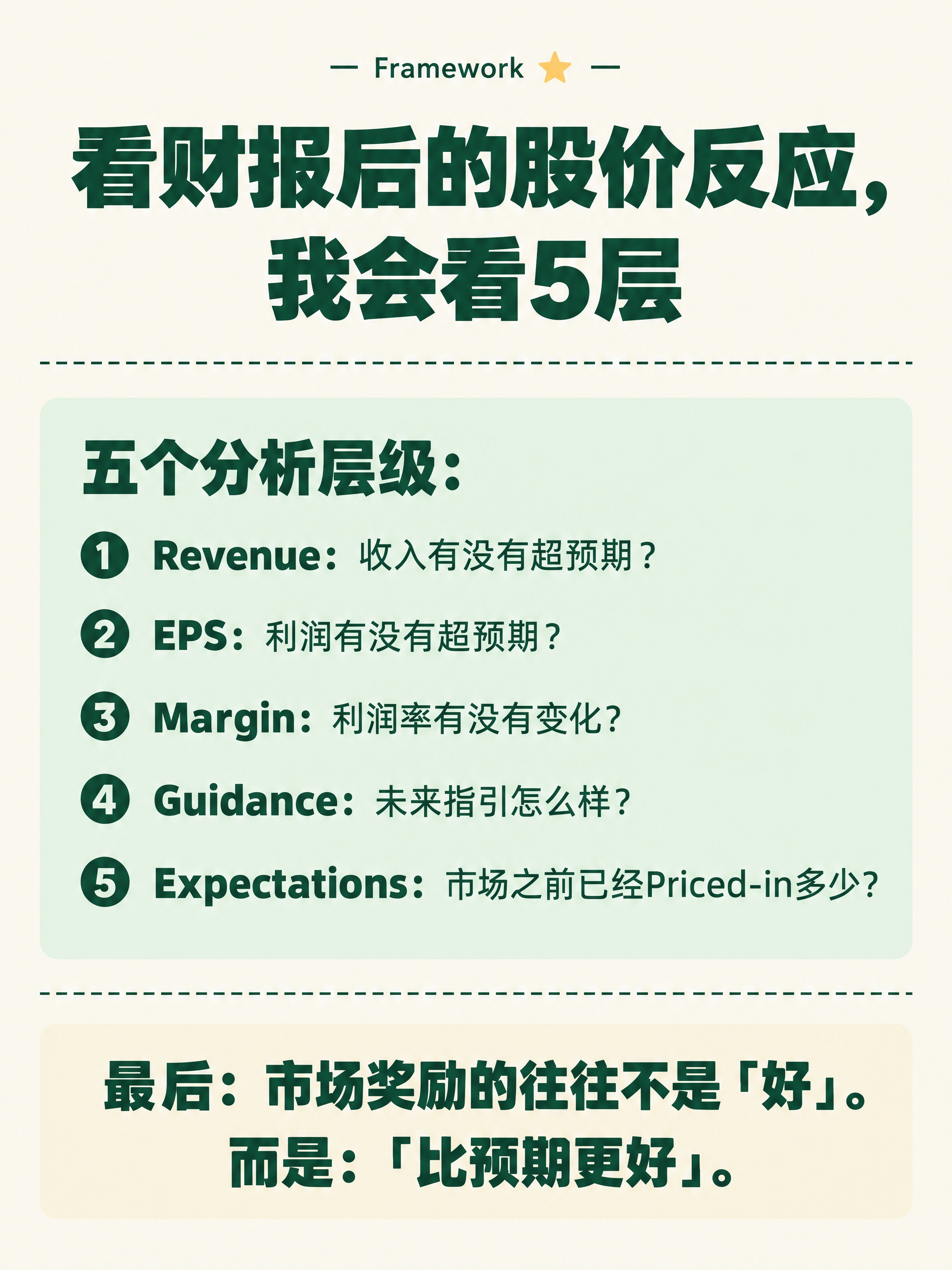 小红书知识卡片，竖版3:4比例，米白色纯色背景，墨绿色文字。整… - 图片创意预览