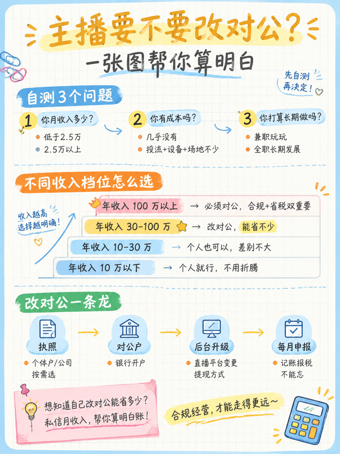 小红书笔记图文，手账笔记风格，版式精美，小红书笔记封面质感，信… - 图片创意预览