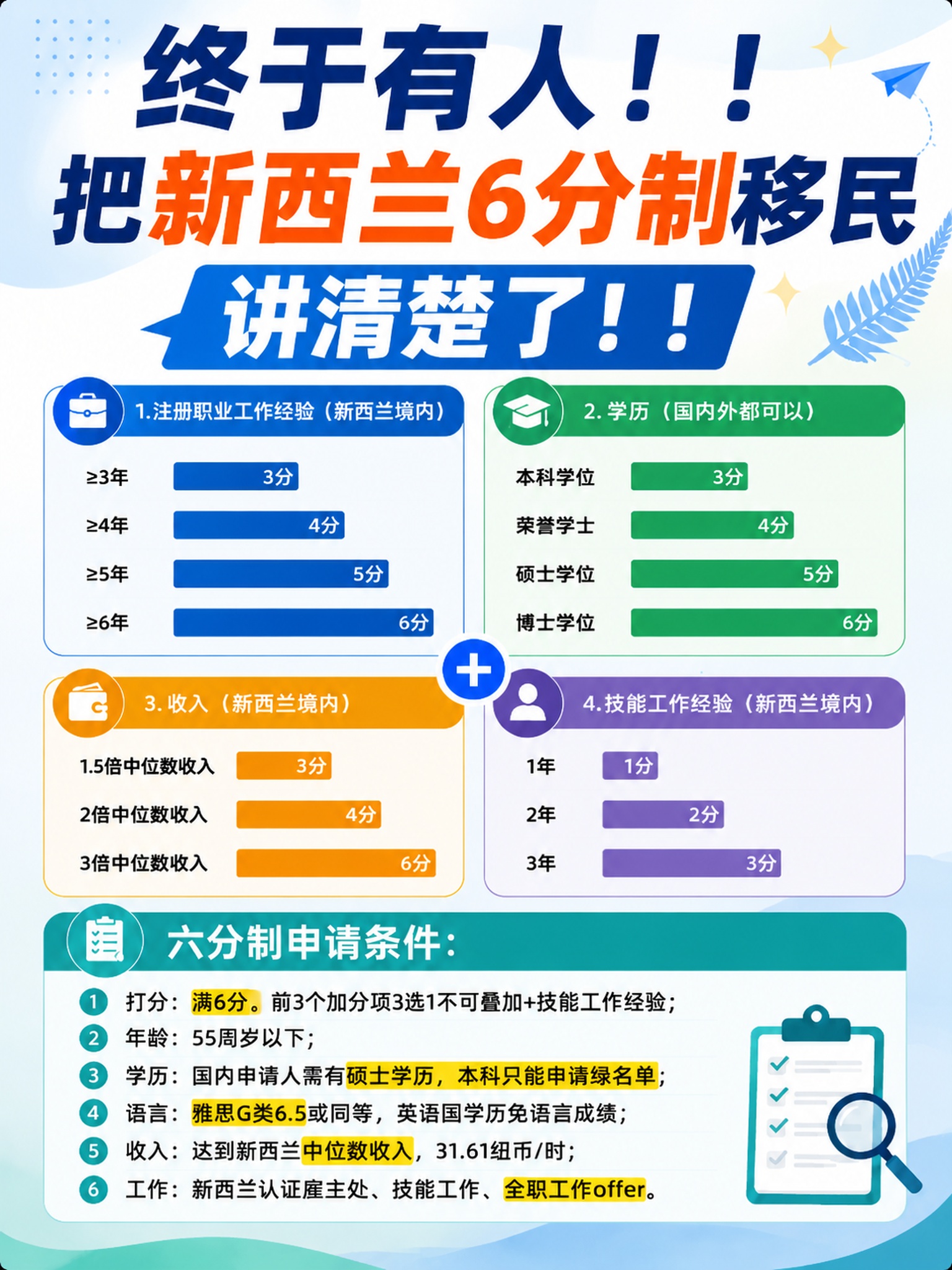 将图片顶部的主标题进一步放大，其他所有文字和排版内容保持不变，… - 图片创意预览